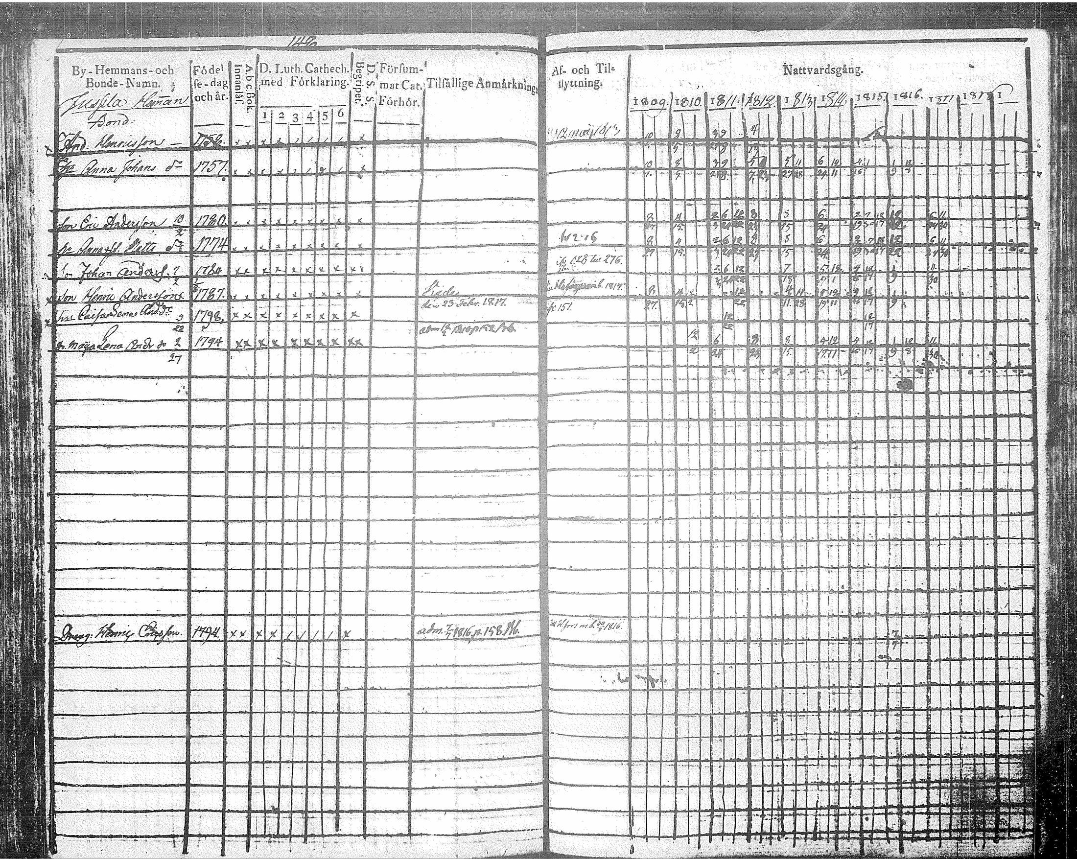 [ ../kirjat/Kirkonkirjat/tuusula/rippikirja_1809-1820_tk317/kuvat/164.jpg ]