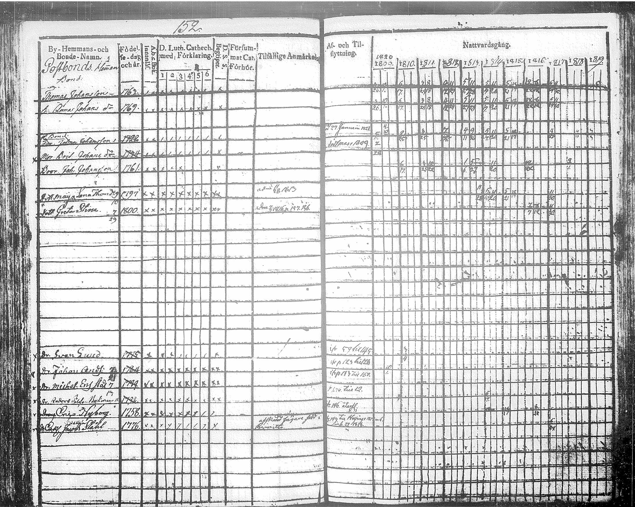 [ ../kirjat/Kirkonkirjat/tuusula/rippikirja_1809-1820_tk317/kuvat/168.jpg ]