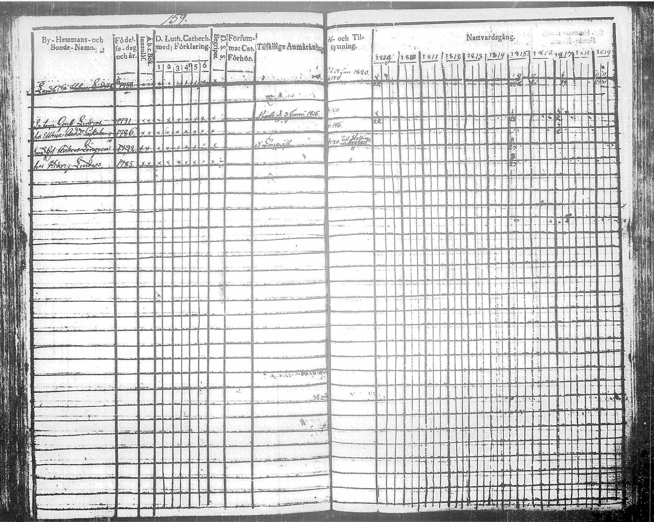 [ ../kirjat/Kirkonkirjat/tuusula/rippikirja_1809-1820_tk317/kuvat/175.jpg ]