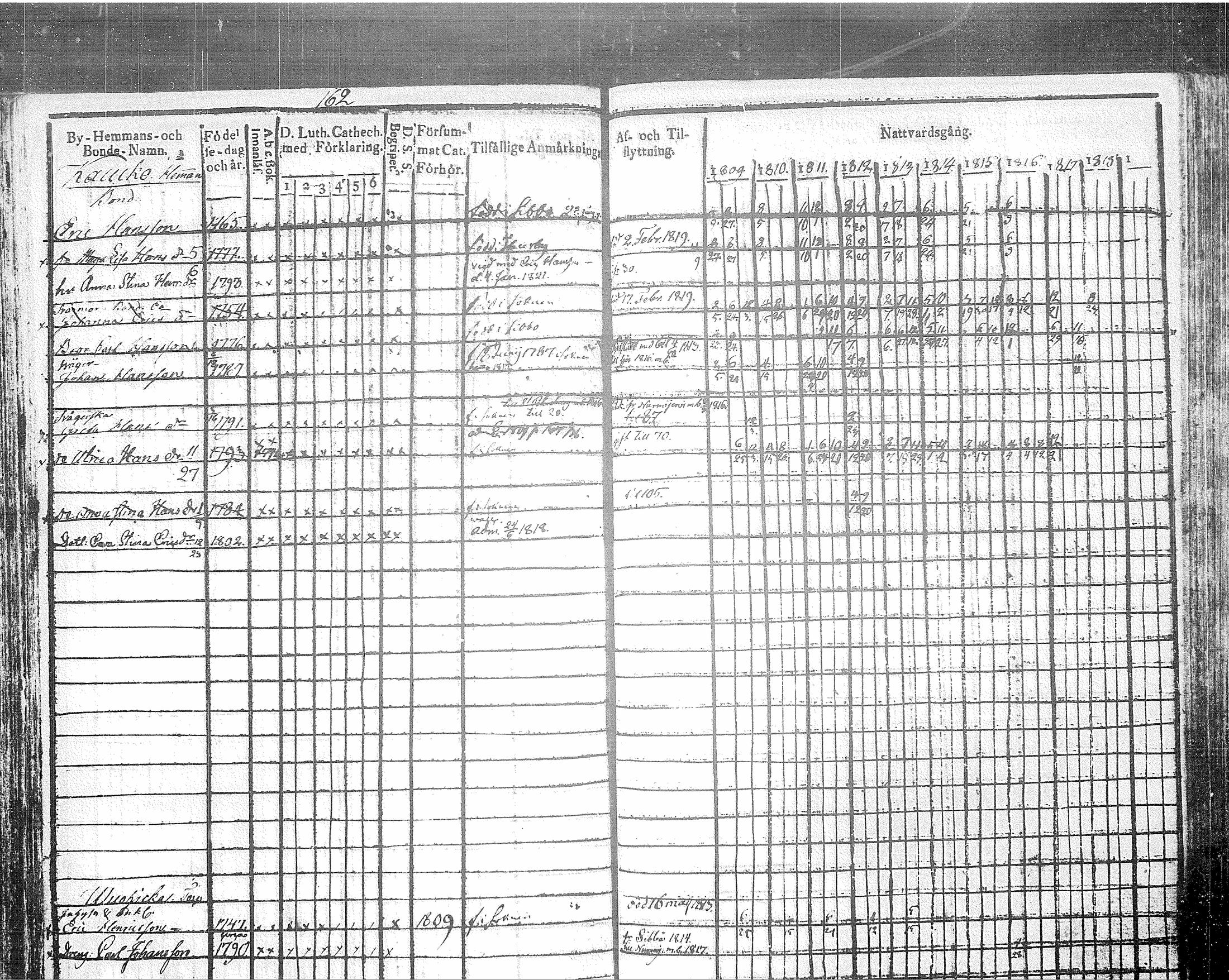 [ ../kirjat/Kirkonkirjat/tuusula/rippikirja_1809-1820_tk317/kuvat/178.jpg ]
