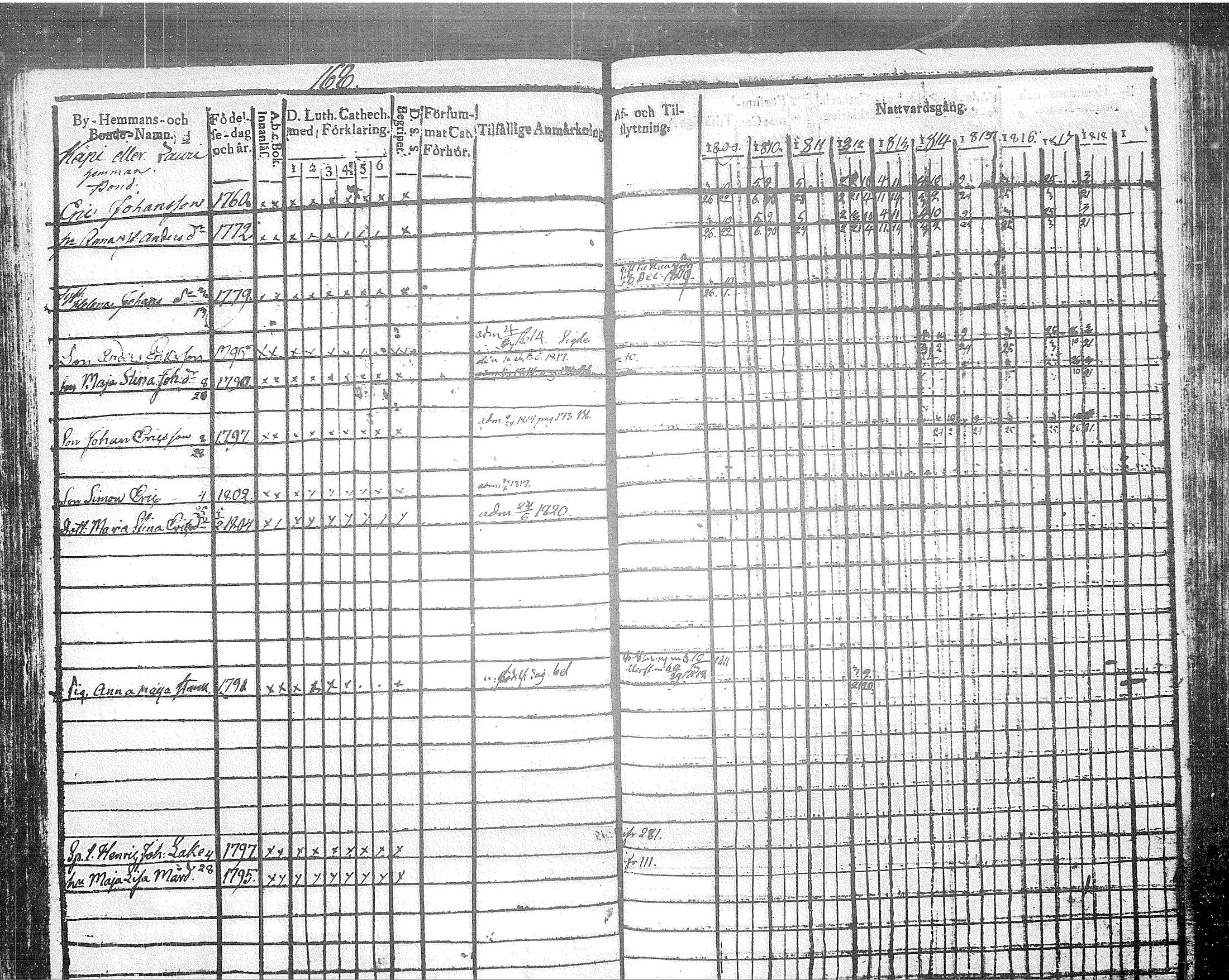 [ ../kirjat/Kirkonkirjat/tuusula/rippikirja_1809-1820_tk317/kuvat/185.jpg ]