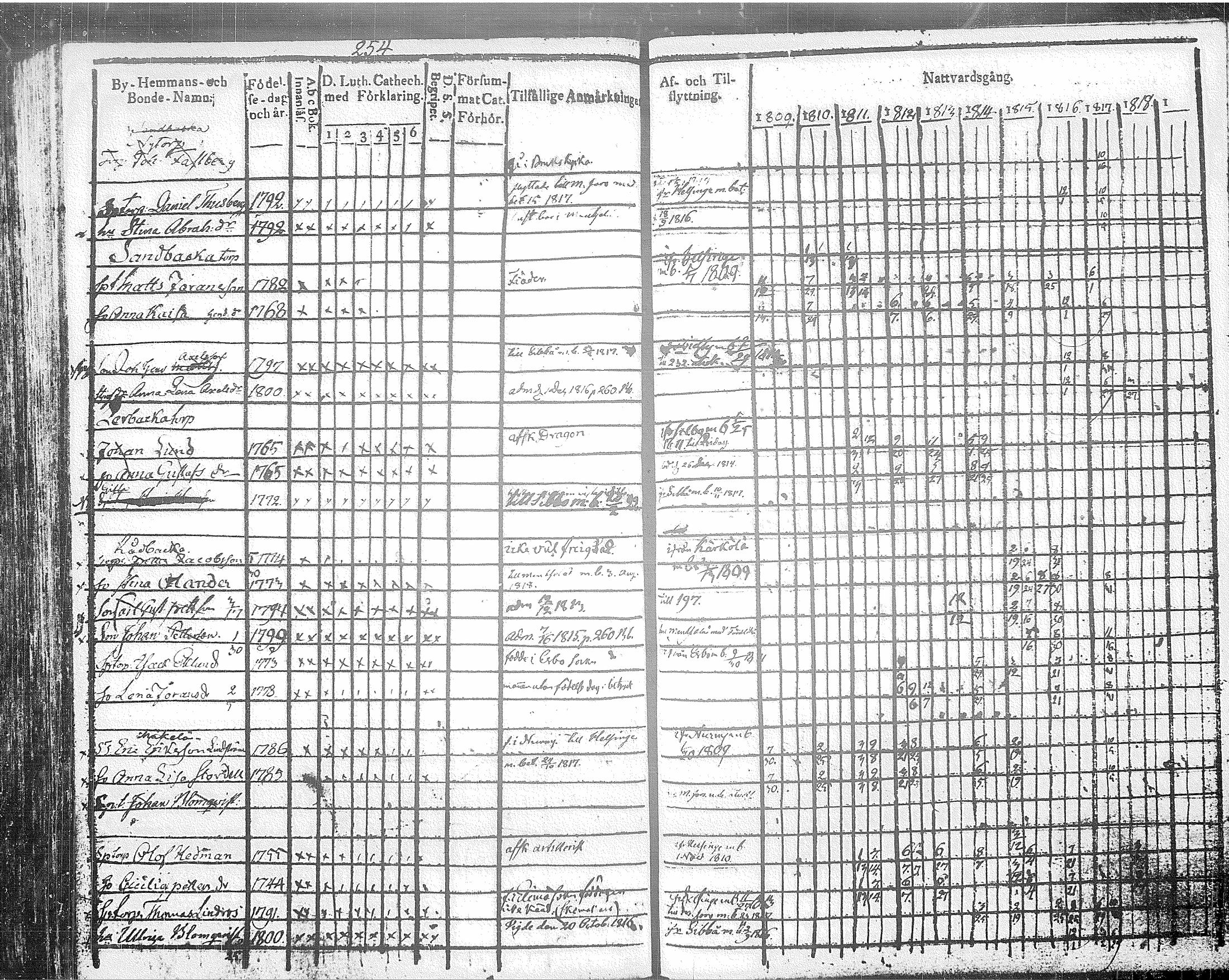 [ ../kirjat/Kirkonkirjat/tuusula/rippikirja_1809-1820_tk317/kuvat/276.jpg ]