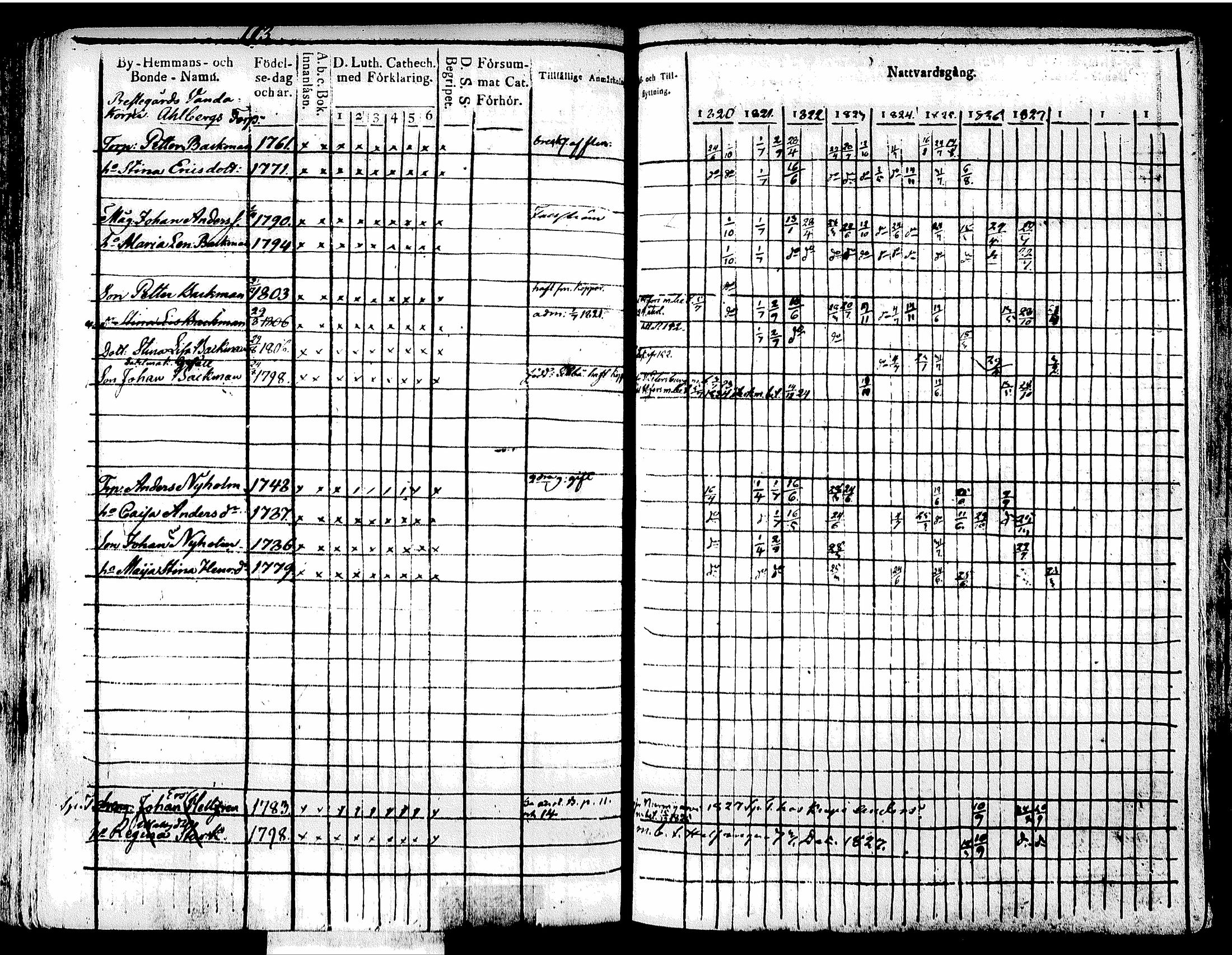 [ ../kirjat/Kirkonkirjat/tuusula/rippikirja_1820-1827_tk317/kuvat/123.jpg ]