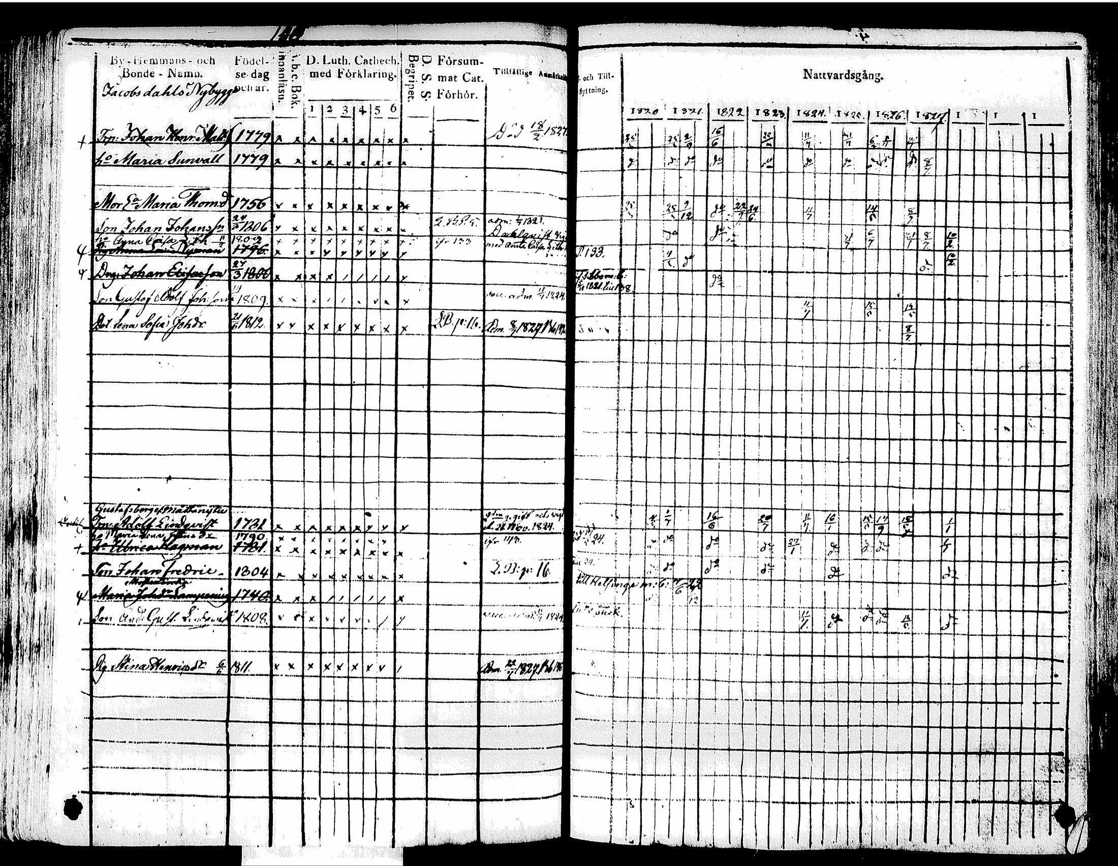 [ ../kirjat/Kirkonkirjat/tuusula/rippikirja_1820-1827_tk317/kuvat/150.jpg ]