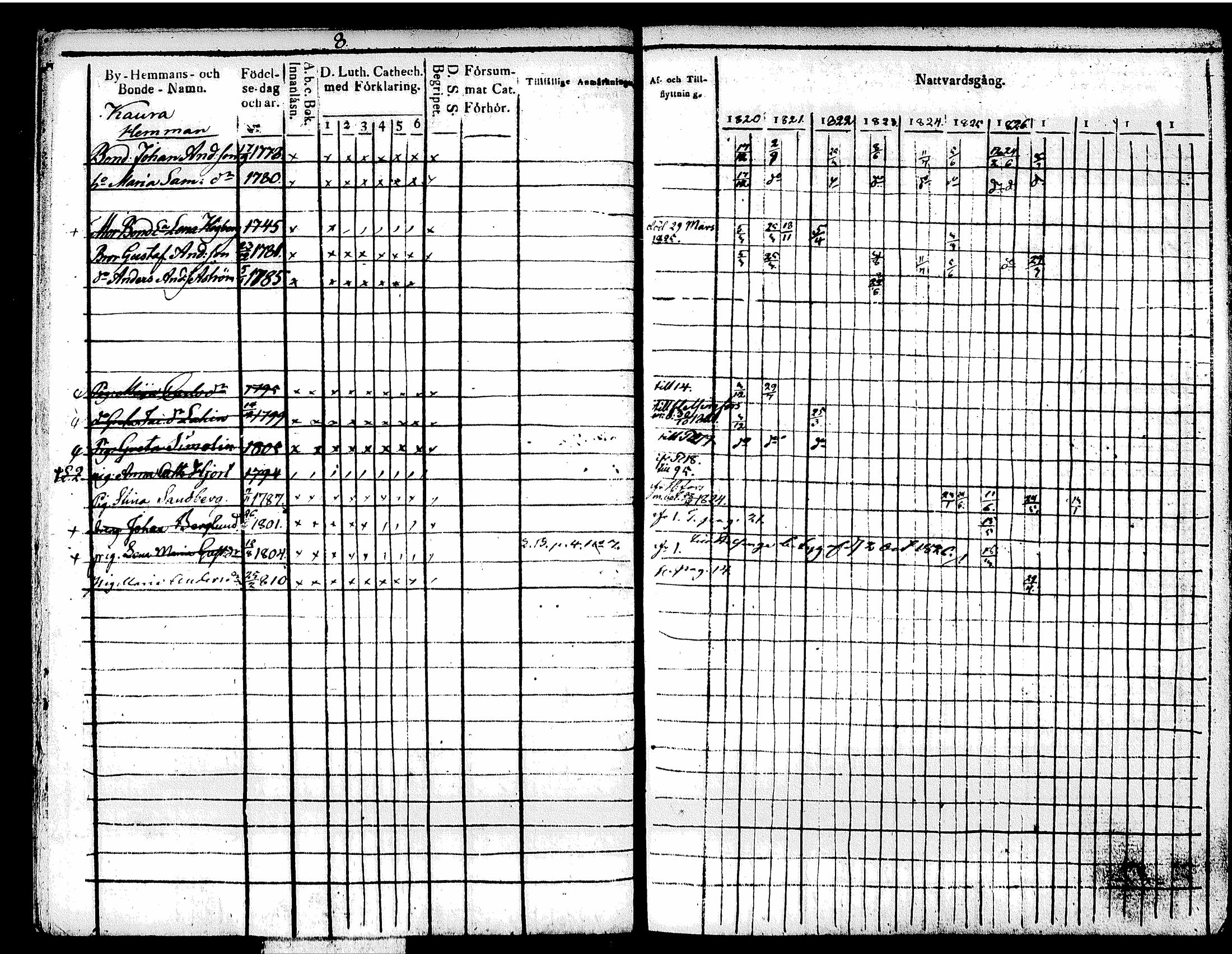 [ ../kirjat/Kirkonkirjat/tuusula/rippikirja_1820-1827_tk317/kuvat/16.jpg ]