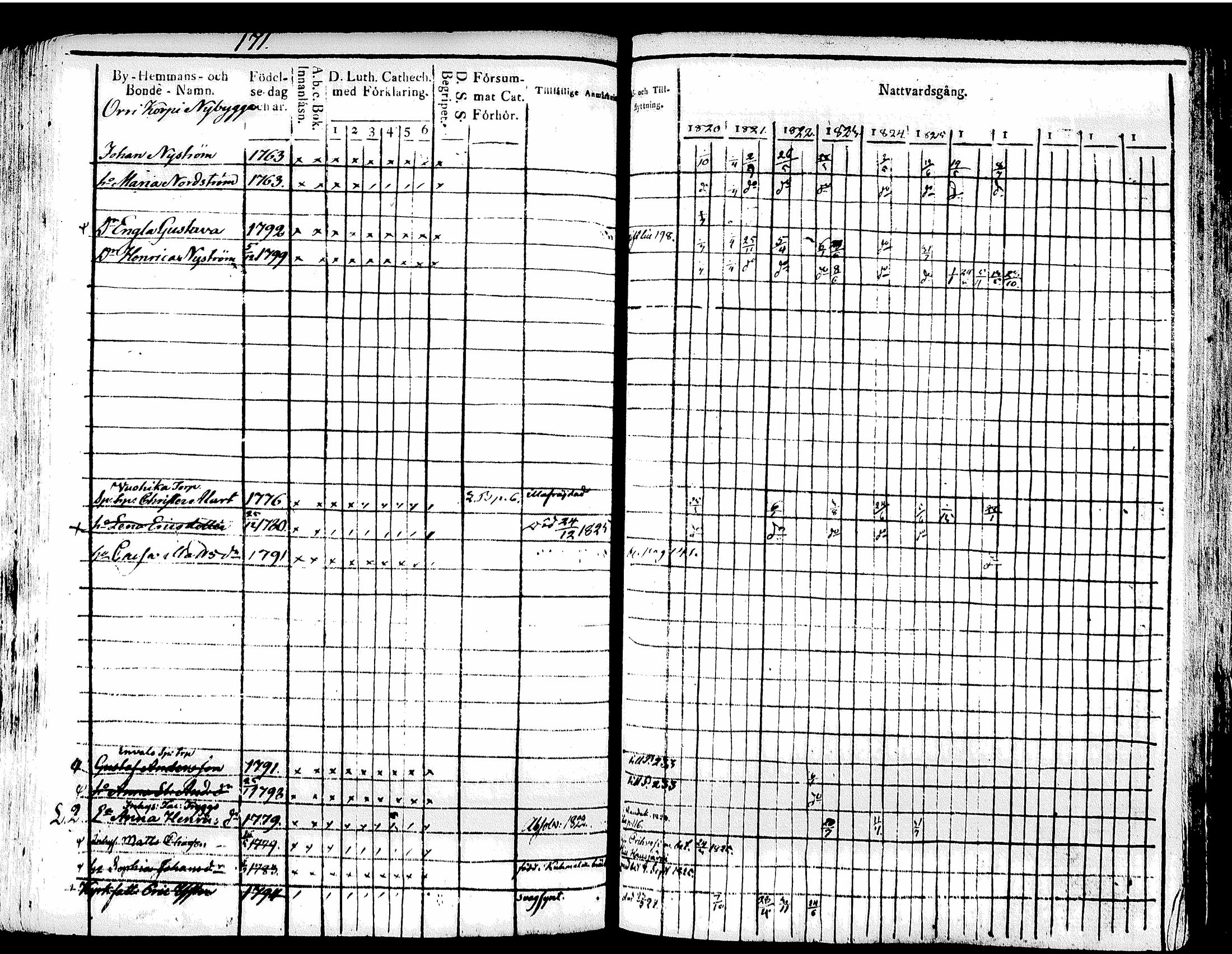 [ ../kirjat/Kirkonkirjat/tuusula/rippikirja_1820-1827_tk317/kuvat/182.jpg ]