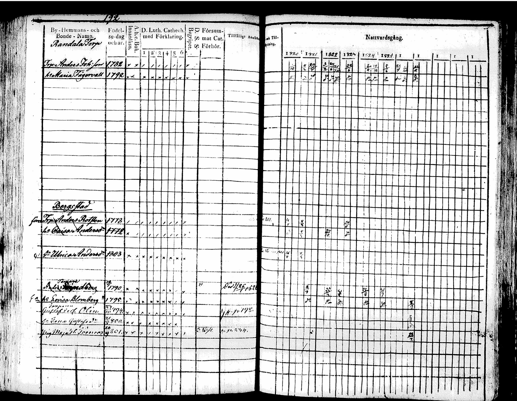 [ ../kirjat/Kirkonkirjat/tuusula/rippikirja_1820-1827_tk317/kuvat/204.jpg ]