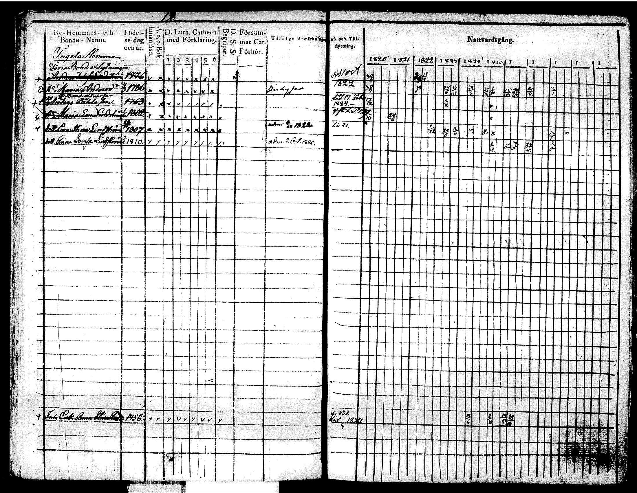 [ ../kirjat/Kirkonkirjat/tuusula/rippikirja_1820-1827_tk317/kuvat/22.jpg ]