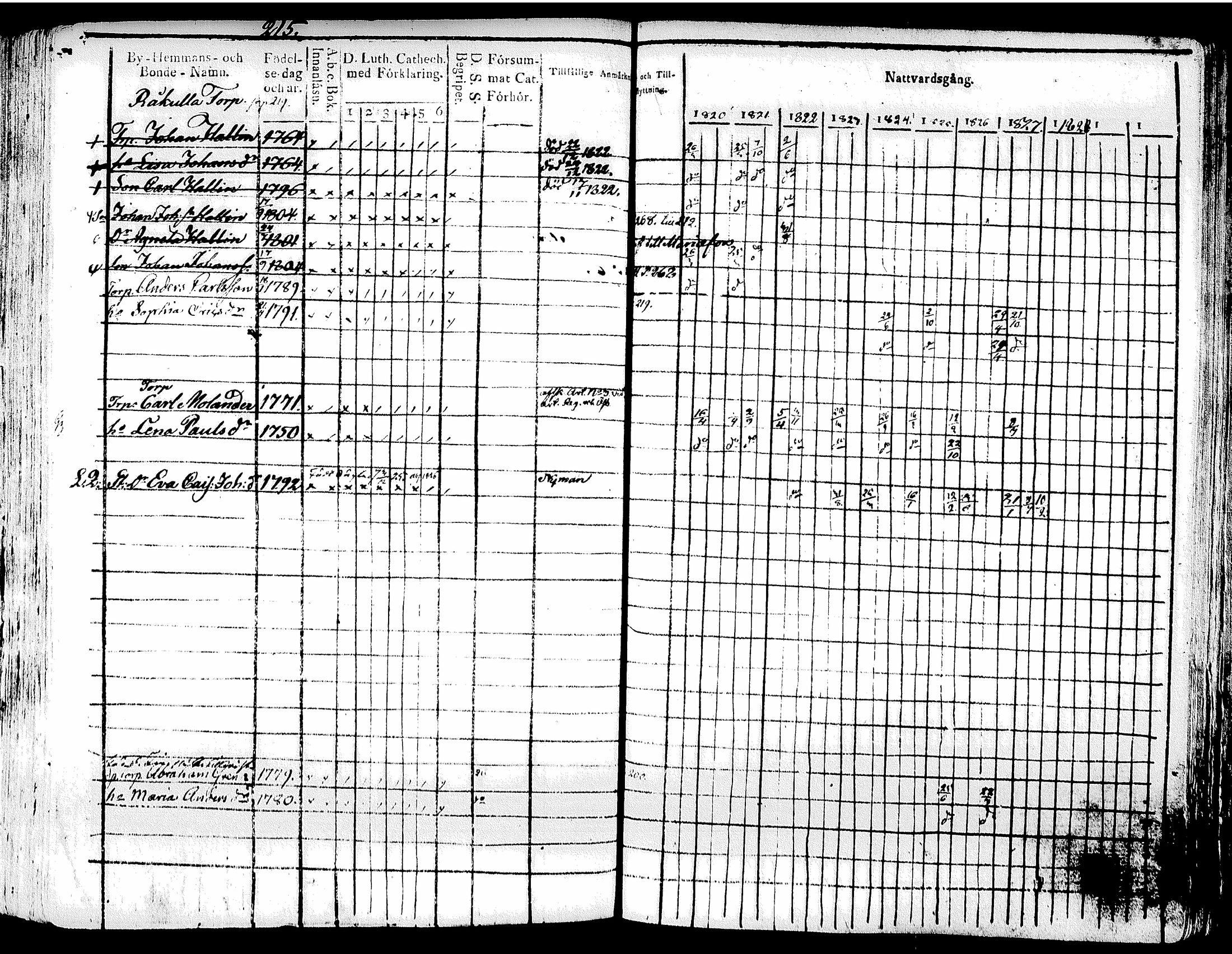 [ ../kirjat/Kirkonkirjat/tuusula/rippikirja_1820-1827_tk317/kuvat/227.jpg ]