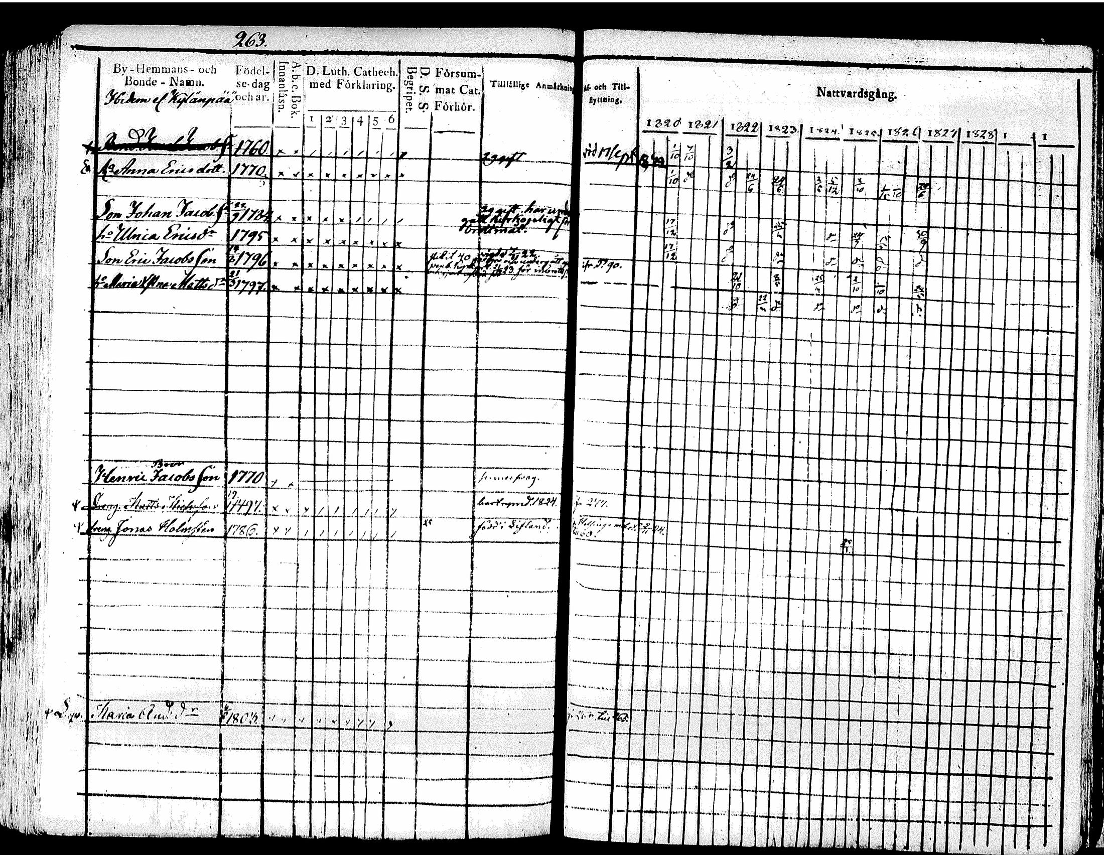 [ ../kirjat/Kirkonkirjat/tuusula/rippikirja_1820-1827_tk317/kuvat/276.jpg ]