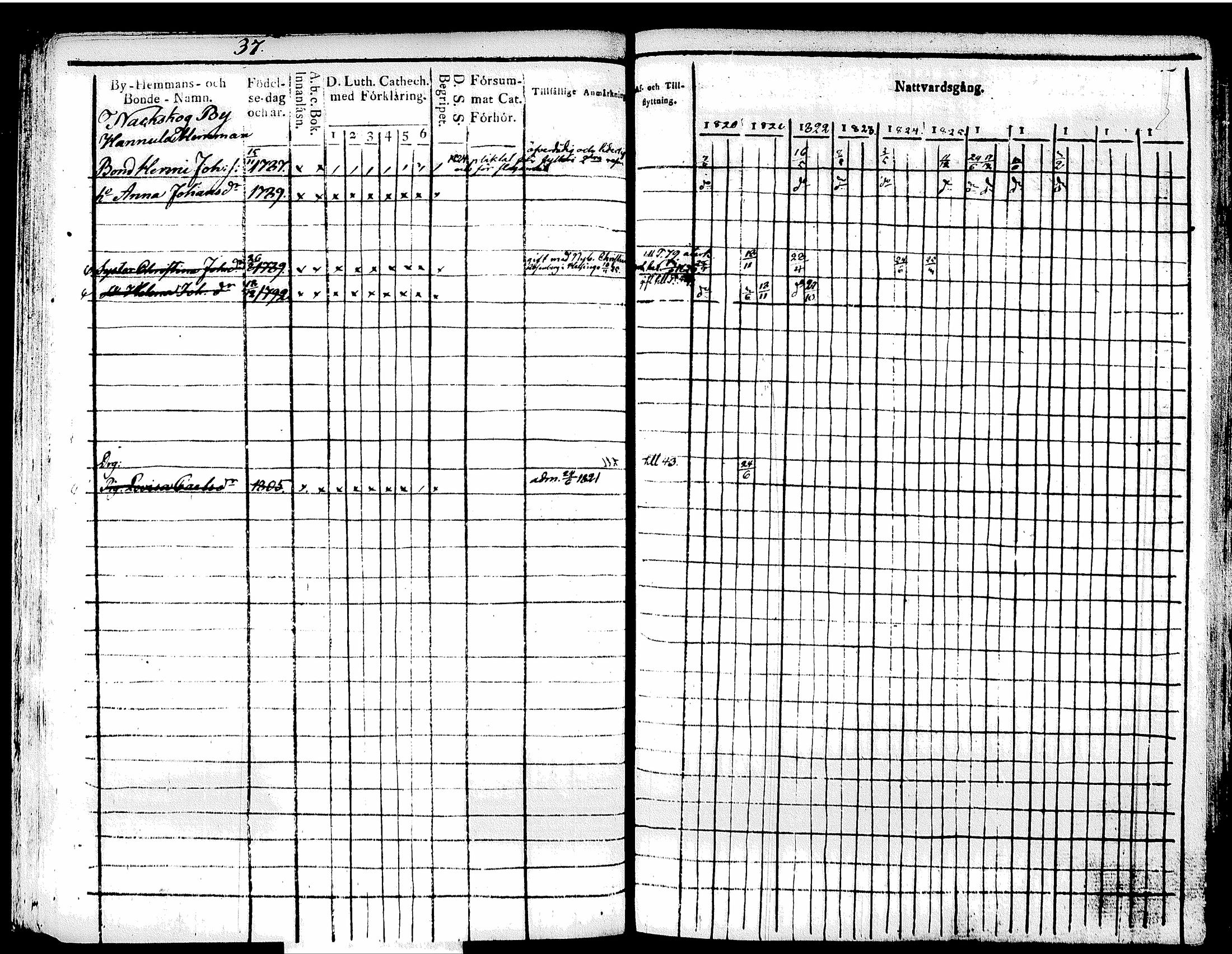[ ../kirjat/Kirkonkirjat/tuusula/rippikirja_1820-1827_tk317/kuvat/47.jpg ]