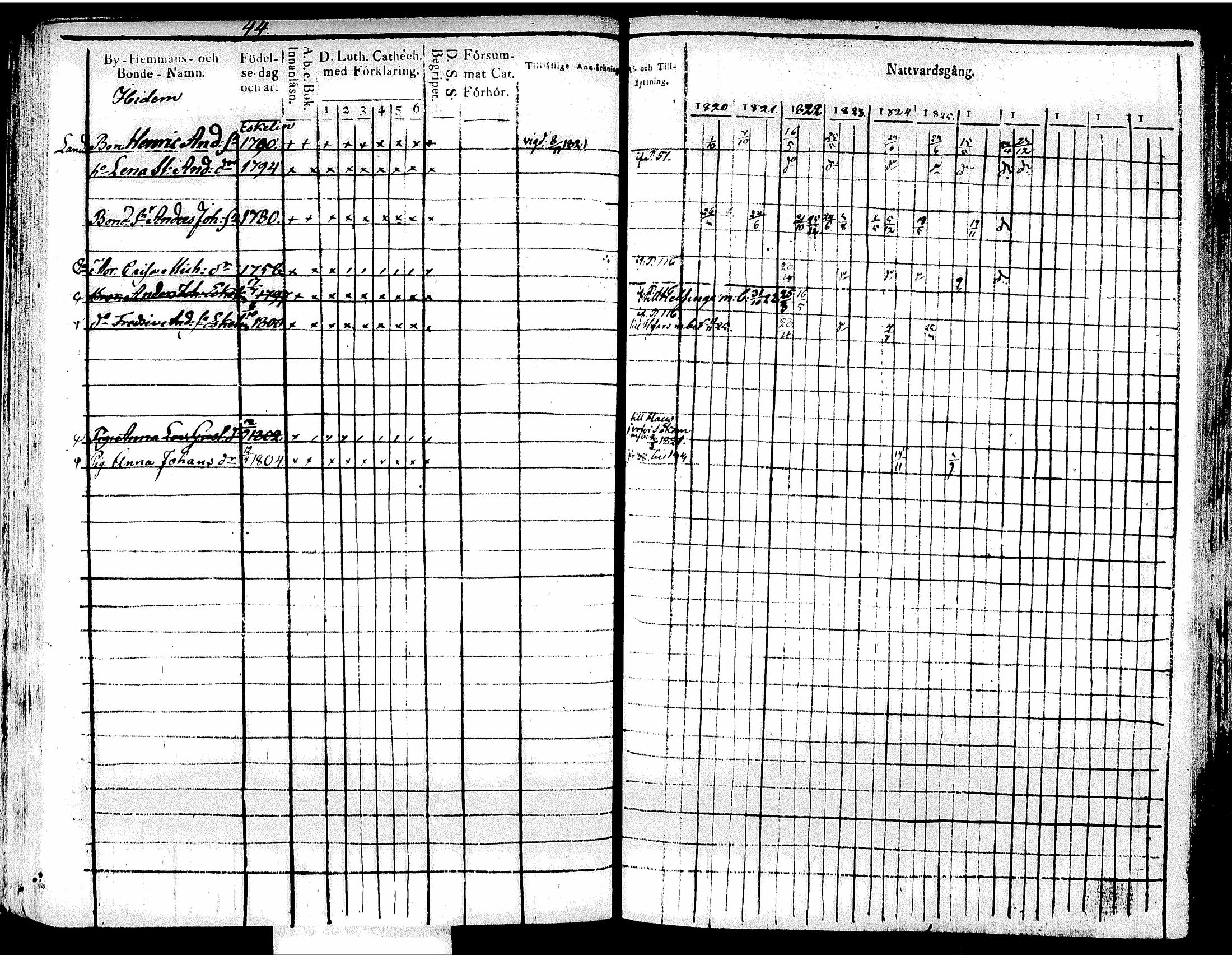 [ ../kirjat/Kirkonkirjat/tuusula/rippikirja_1820-1827_tk317/kuvat/54.jpg ]