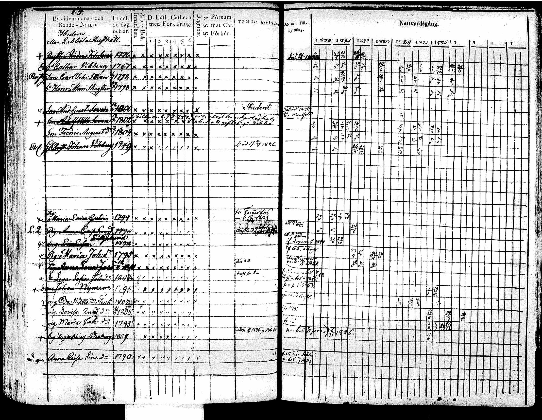 [ ../kirjat/Kirkonkirjat/tuusula/rippikirja_1820-1827_tk317/kuvat/75.jpg ]