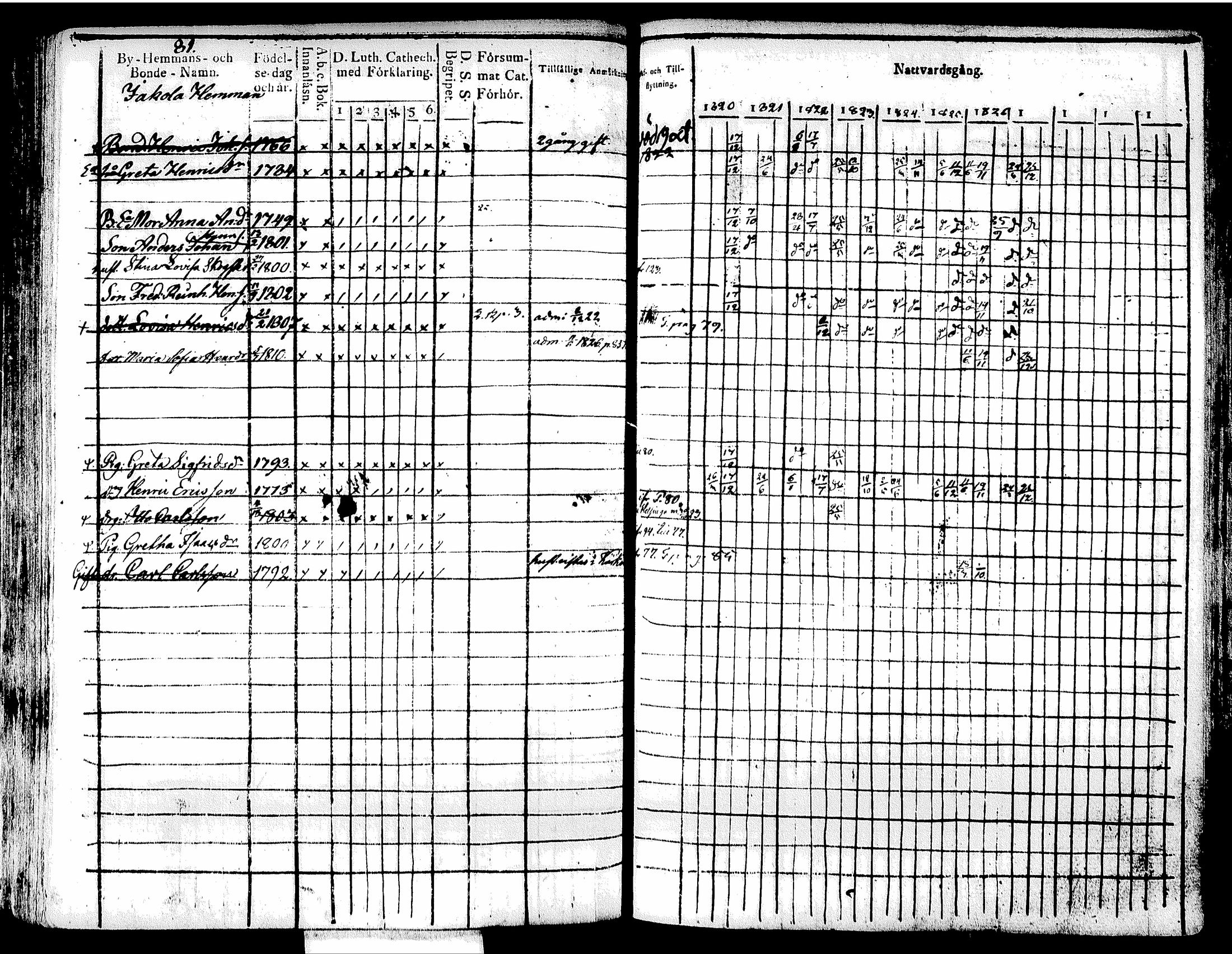 [ ../kirjat/Kirkonkirjat/tuusula/rippikirja_1820-1827_tk317/kuvat/91.jpg ]