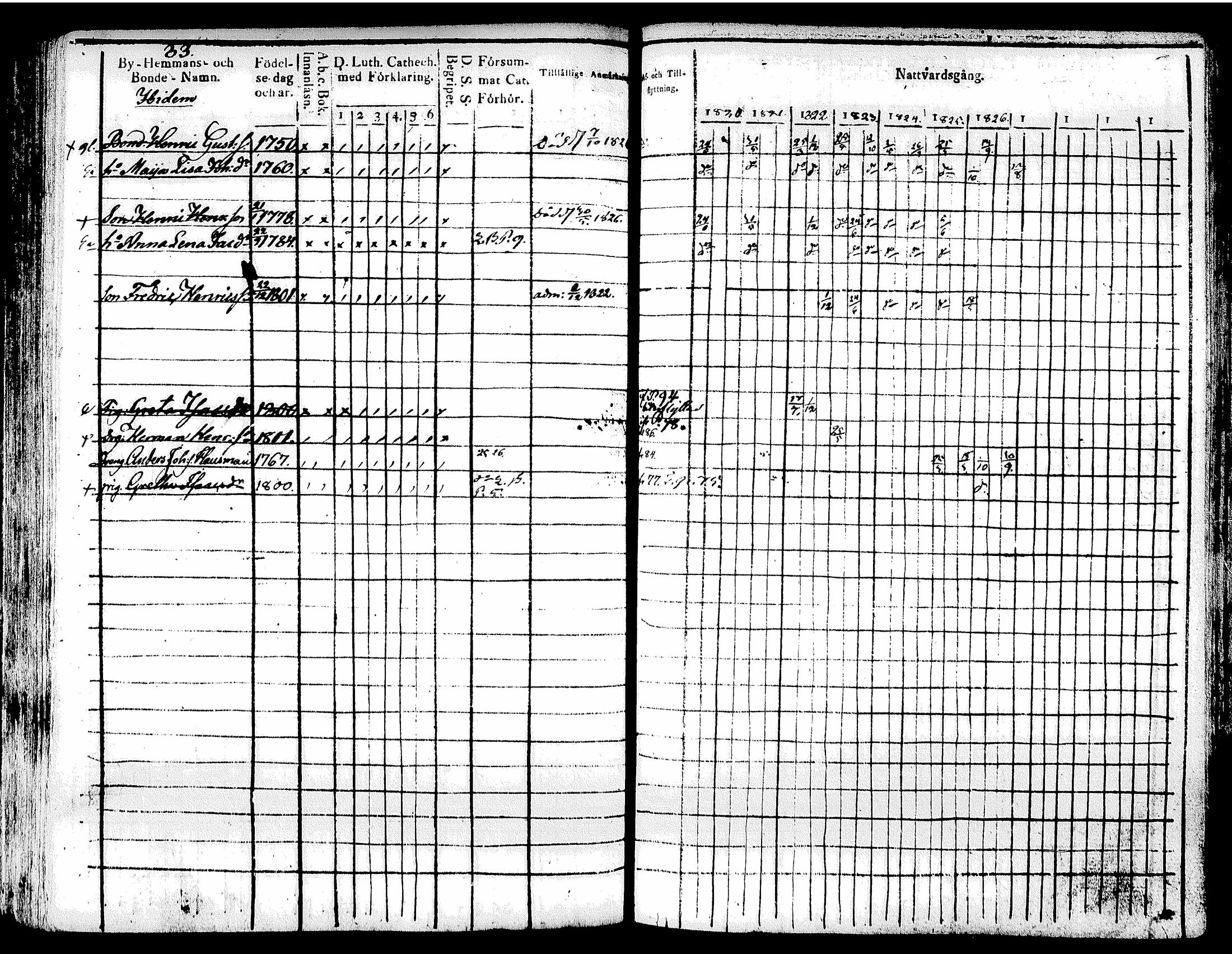 [ ../kirjat/Kirkonkirjat/tuusula/rippikirja_1820-1827_tk317/kuvat/93.jpg ]