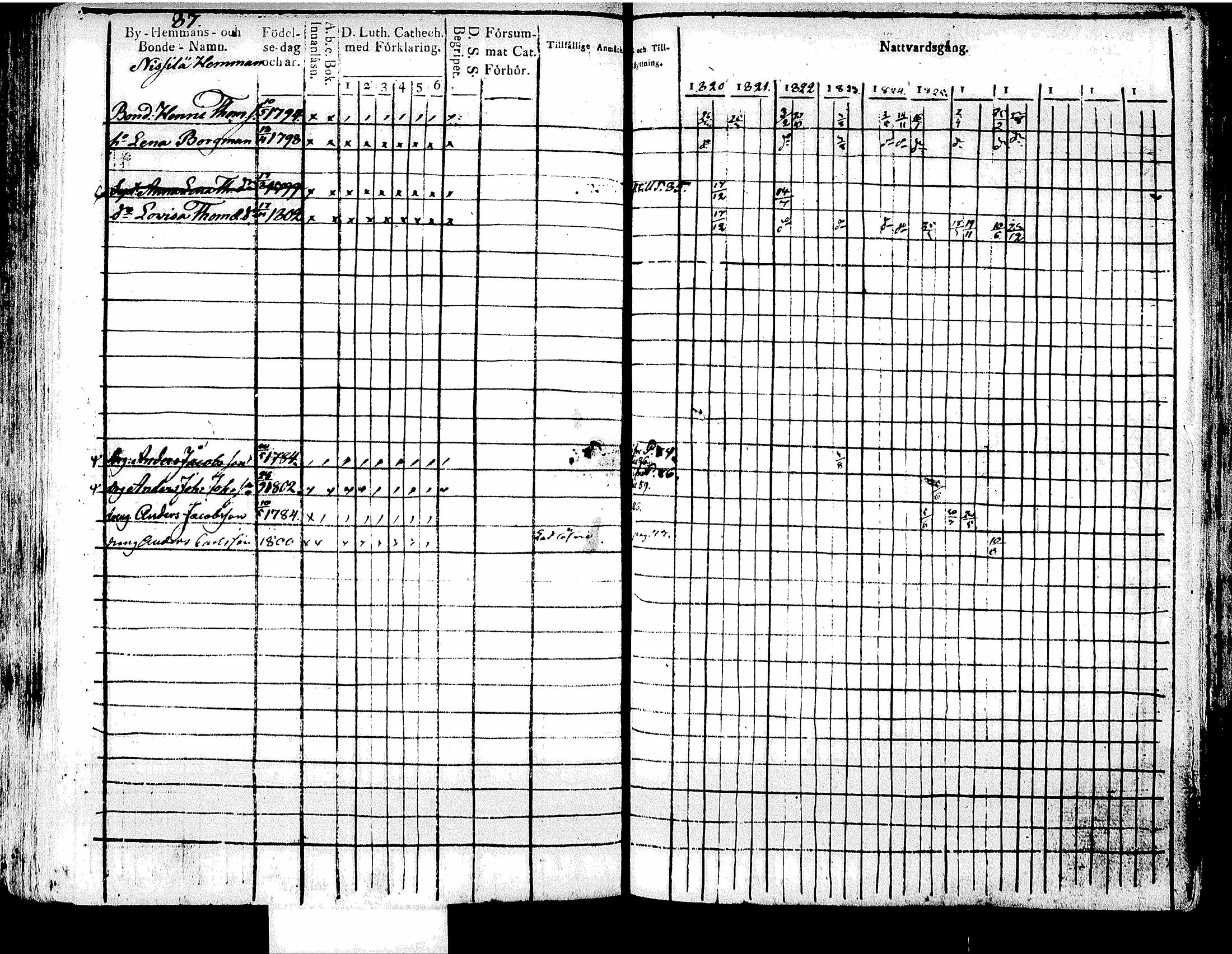 [ ../kirjat/Kirkonkirjat/tuusula/rippikirja_1820-1827_tk317/kuvat/97.jpg ]