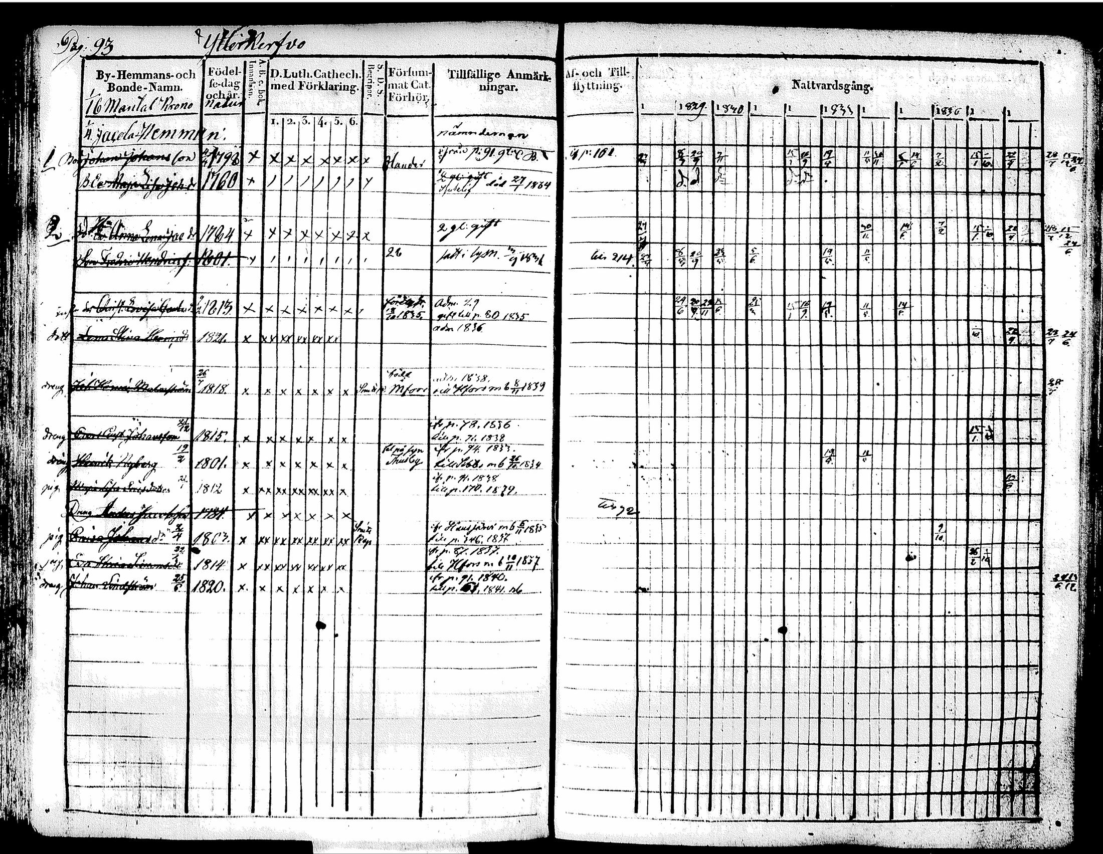 [ ../kirjat/Kirkonkirjat/tuusula/rippikirja_1828-1839_tk317-318/kuvat/103.jpg ]