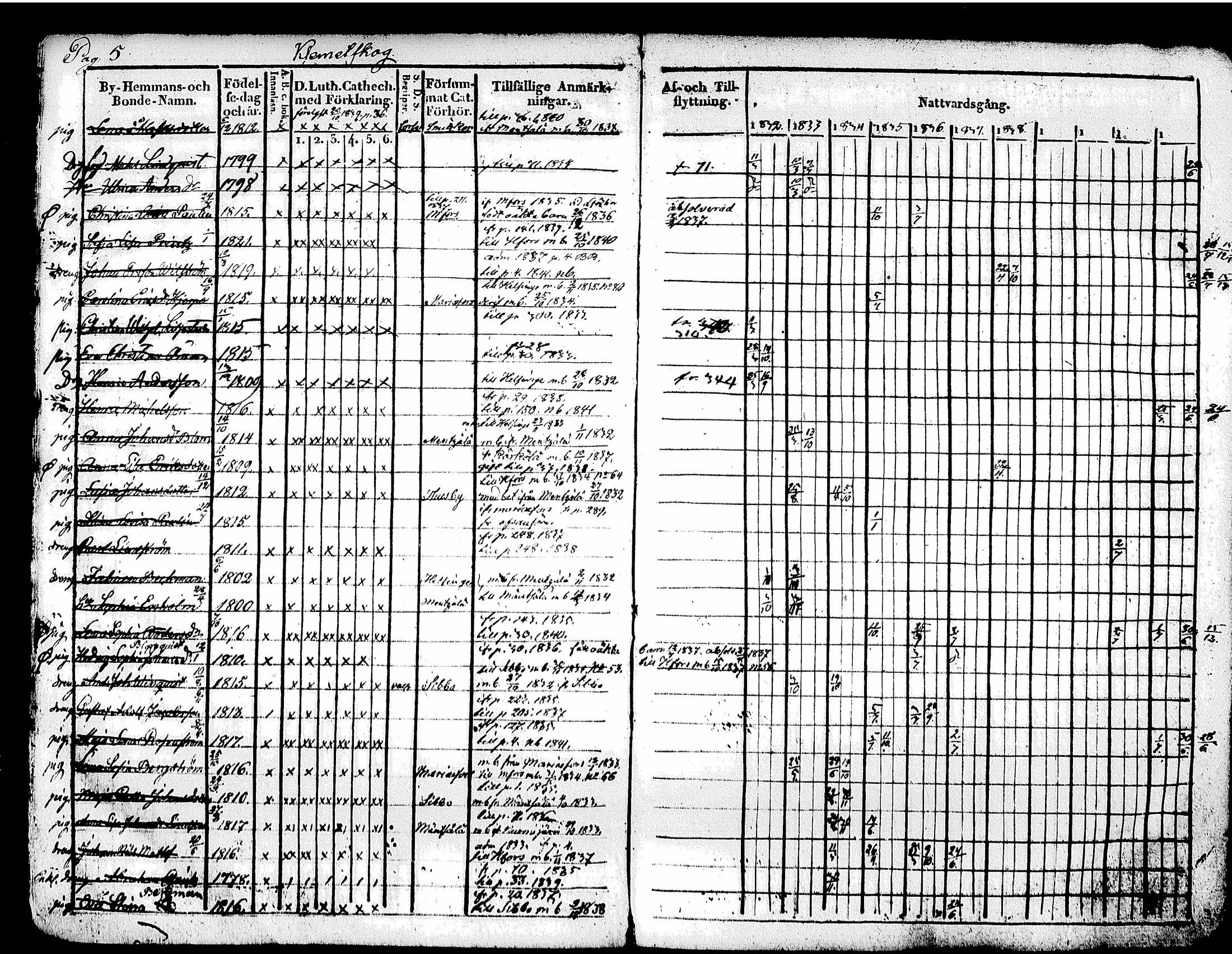 [ ../kirjat/Kirkonkirjat/tuusula/rippikirja_1828-1839_tk317-318/kuvat/11.jpg ]
