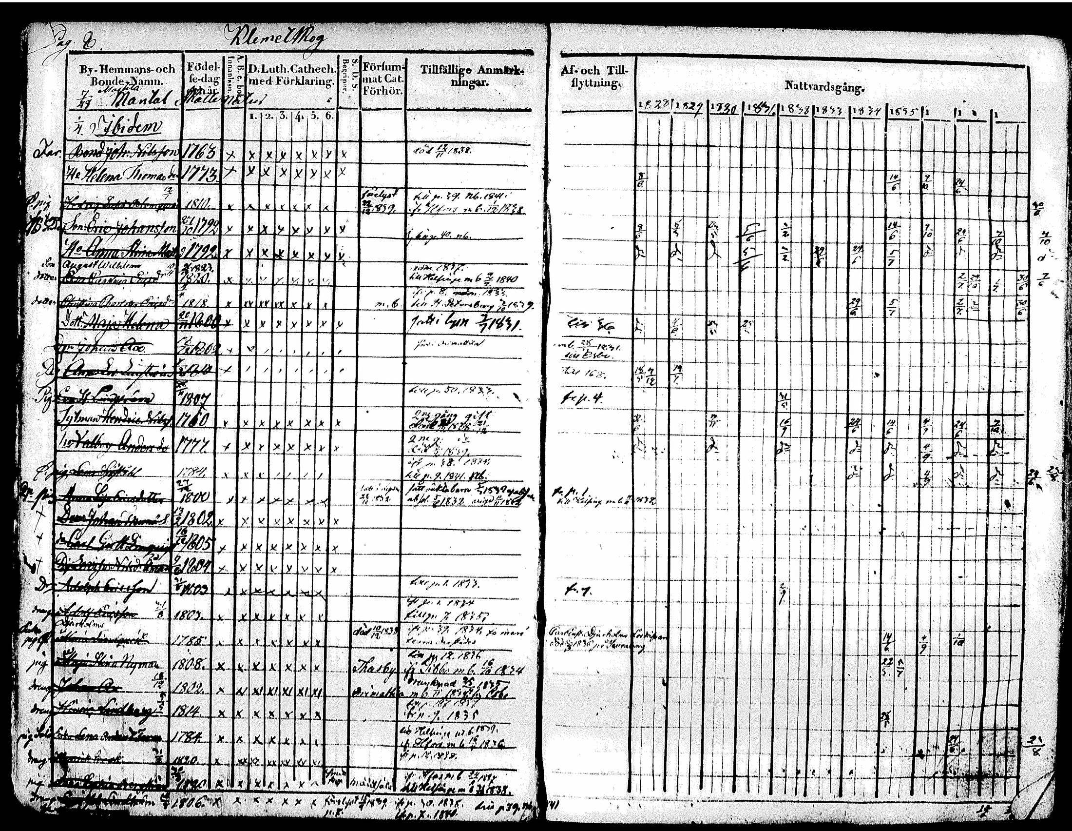 [ ../kirjat/Kirkonkirjat/tuusula/rippikirja_1828-1839_tk317-318/kuvat/14.jpg ]