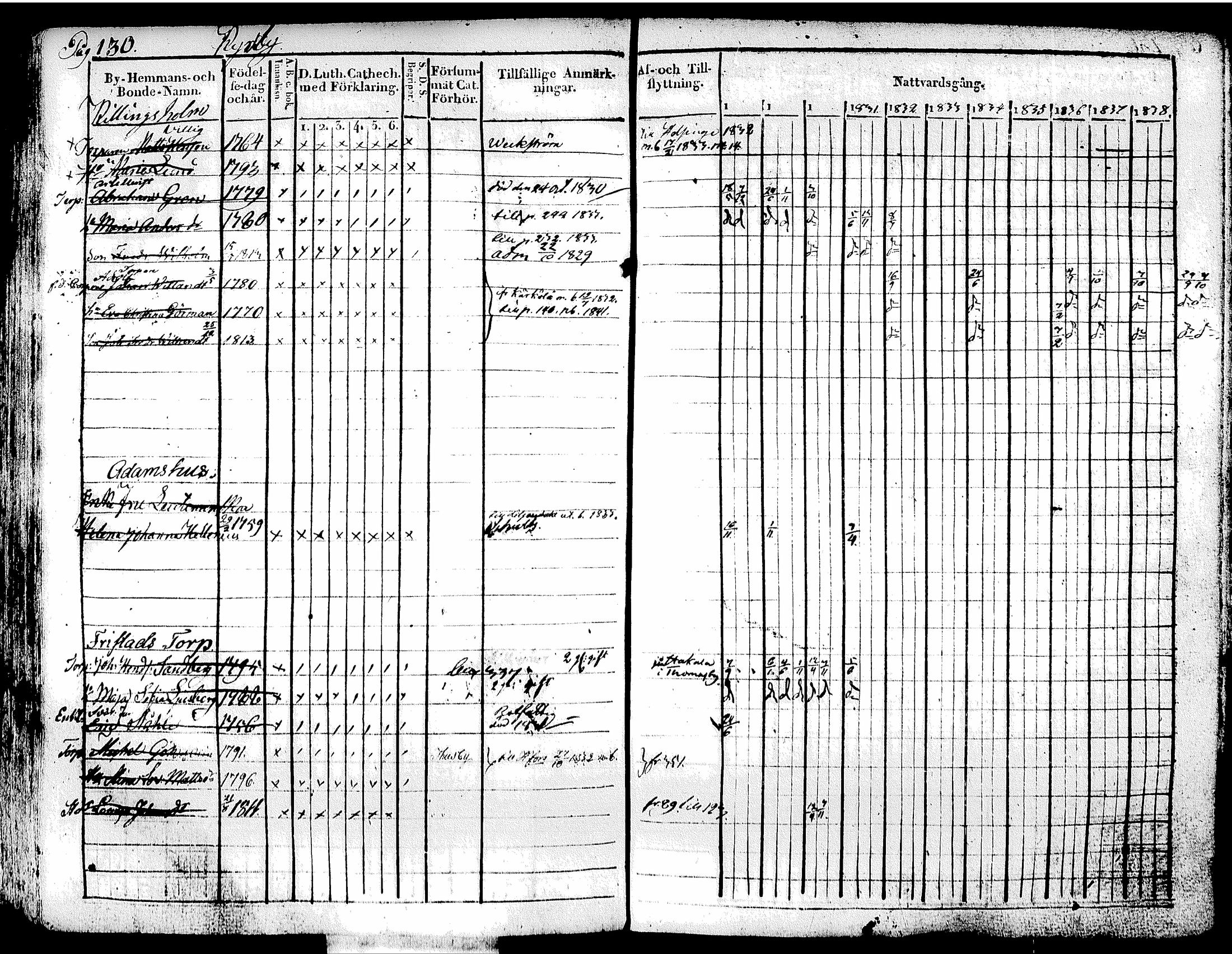 [ ../kirjat/Kirkonkirjat/tuusula/rippikirja_1828-1839_tk317-318/kuvat/141.jpg ]