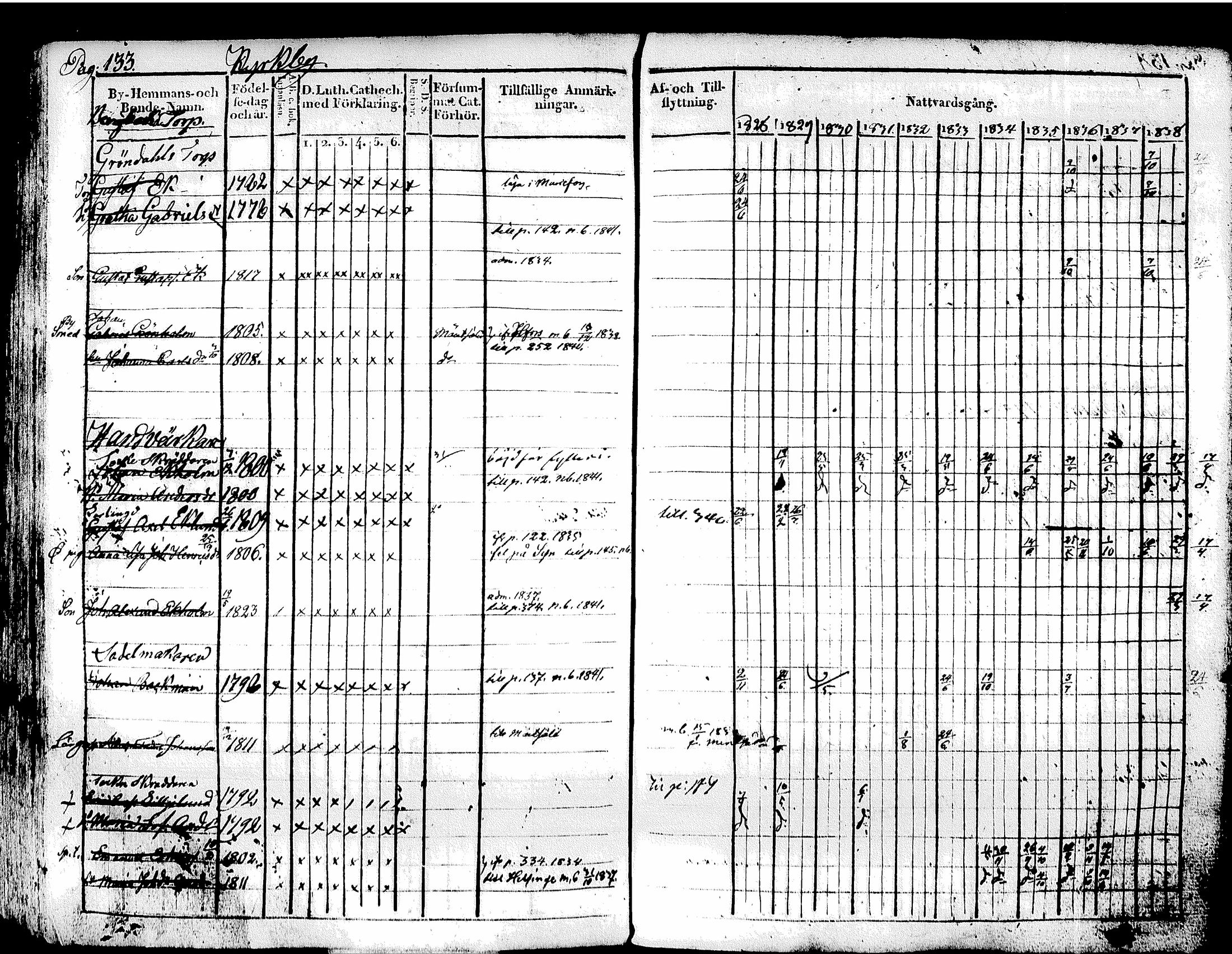 [ ../kirjat/Kirkonkirjat/tuusula/rippikirja_1828-1839_tk317-318/kuvat/144.jpg ]