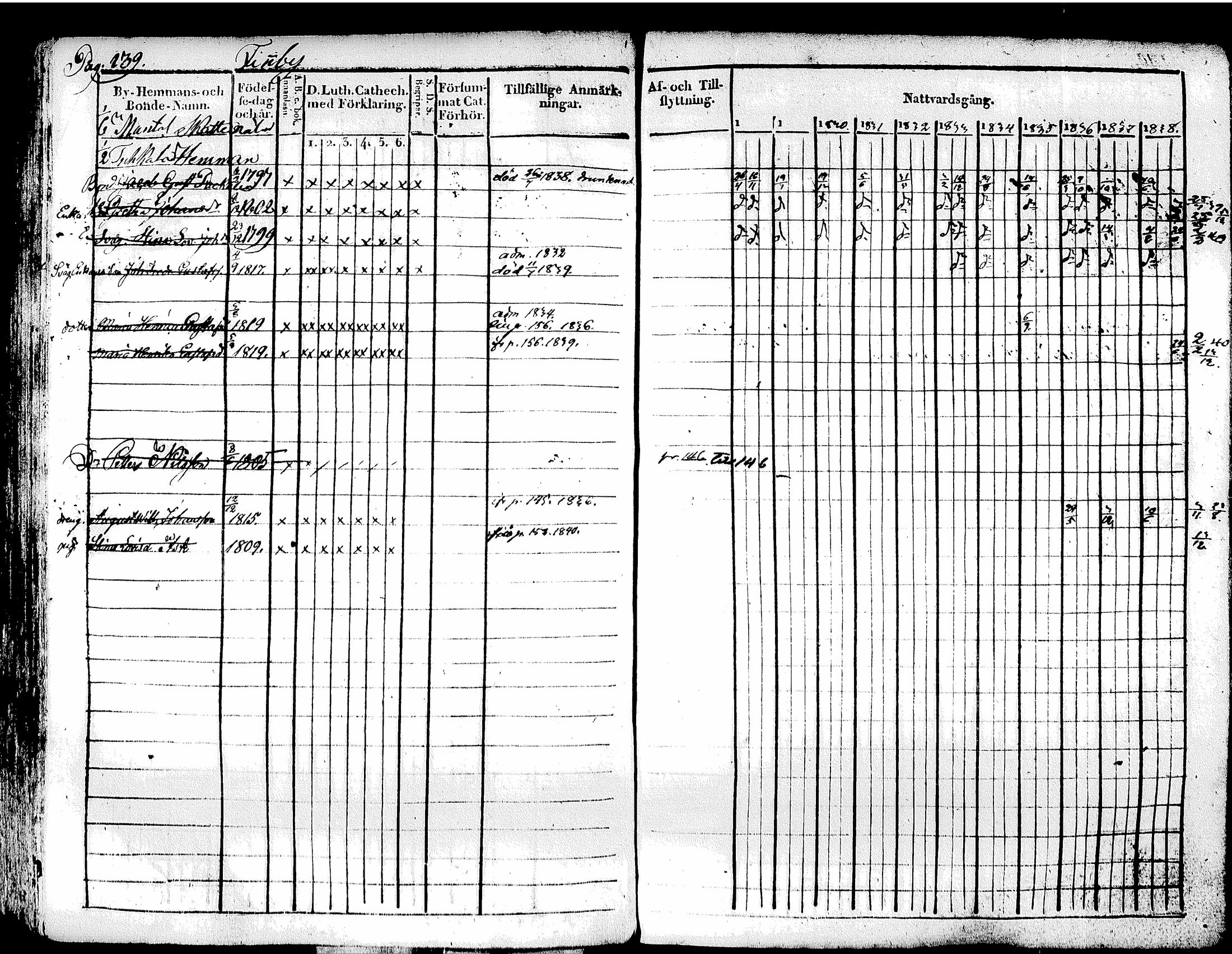 [ ../kirjat/Kirkonkirjat/tuusula/rippikirja_1828-1839_tk317-318/kuvat/150.jpg ]