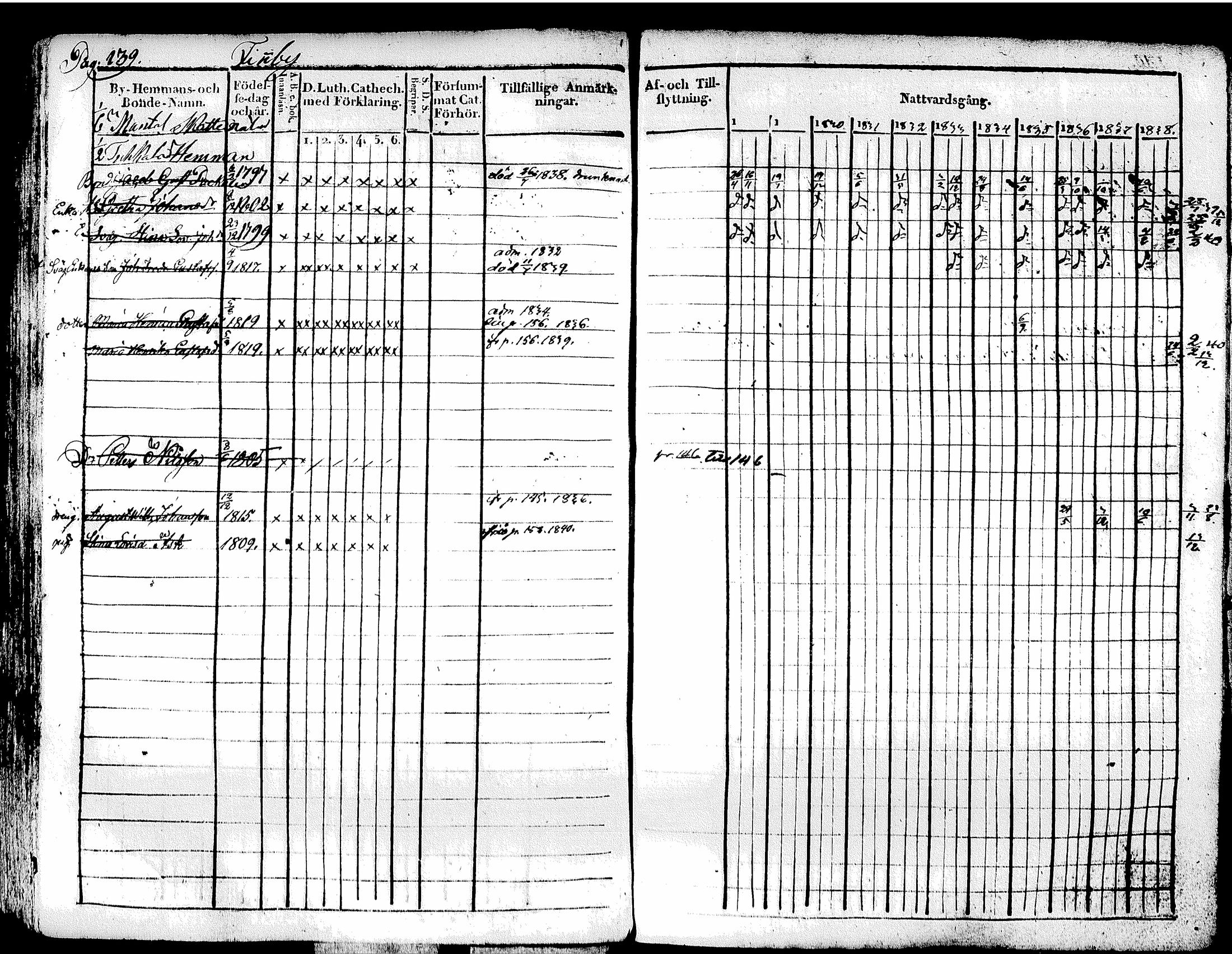 [ ../kirjat/Kirkonkirjat/tuusula/rippikirja_1828-1839_tk317-318/kuvat/151.jpg ]