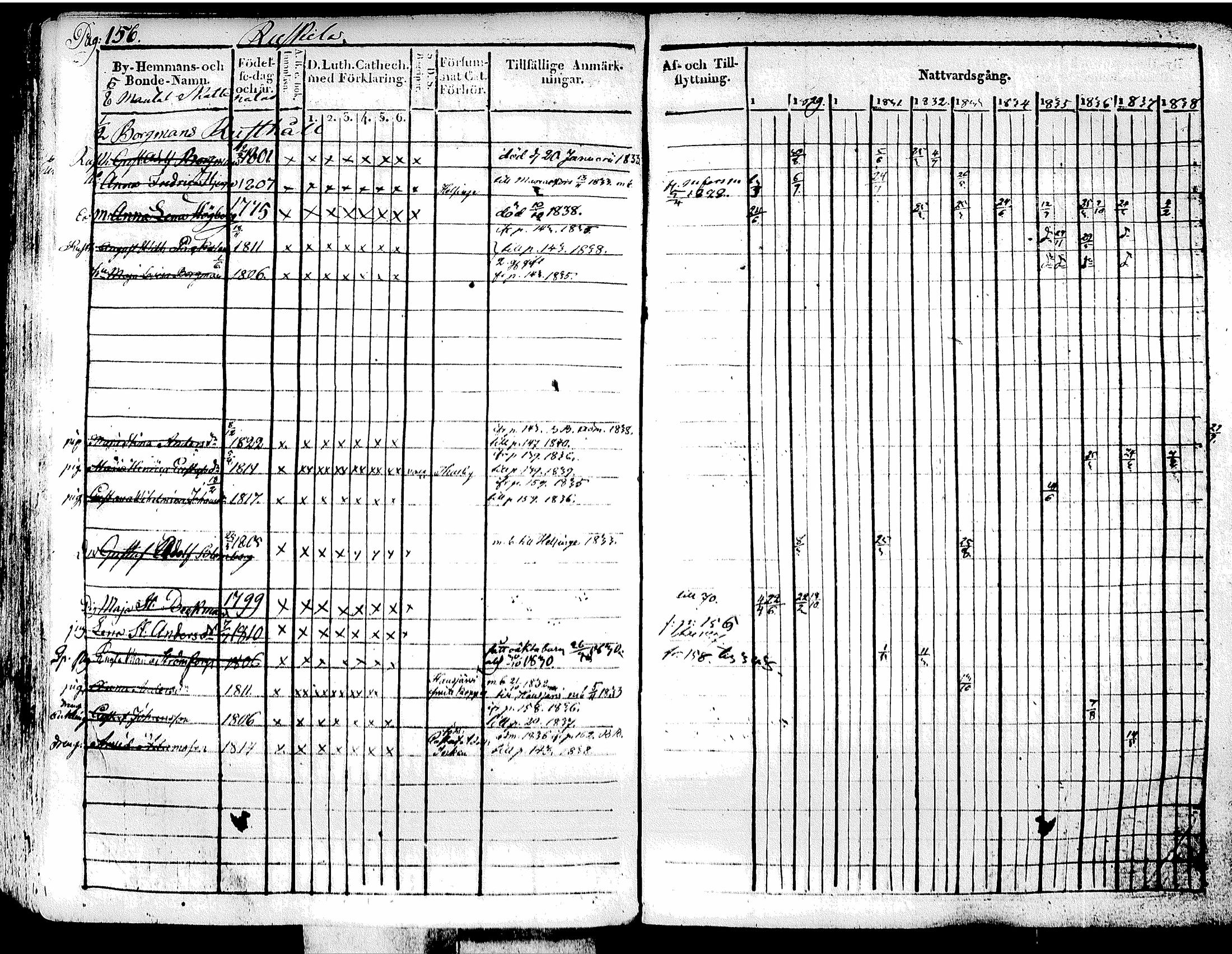 [ ../kirjat/Kirkonkirjat/tuusula/rippikirja_1828-1839_tk317-318/kuvat/168.jpg ]