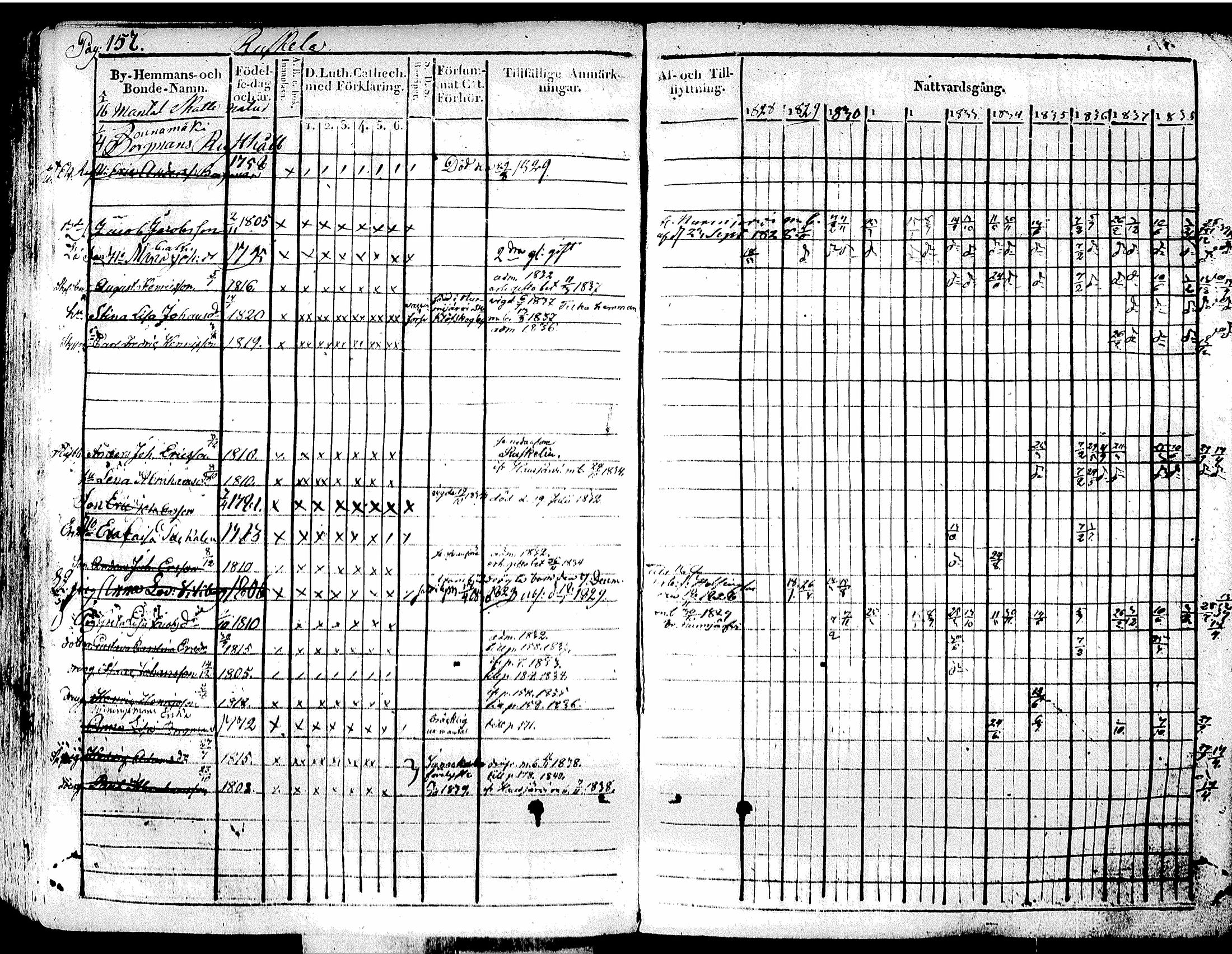 [ ../kirjat/Kirkonkirjat/tuusula/rippikirja_1828-1839_tk317-318/kuvat/169.jpg ]
