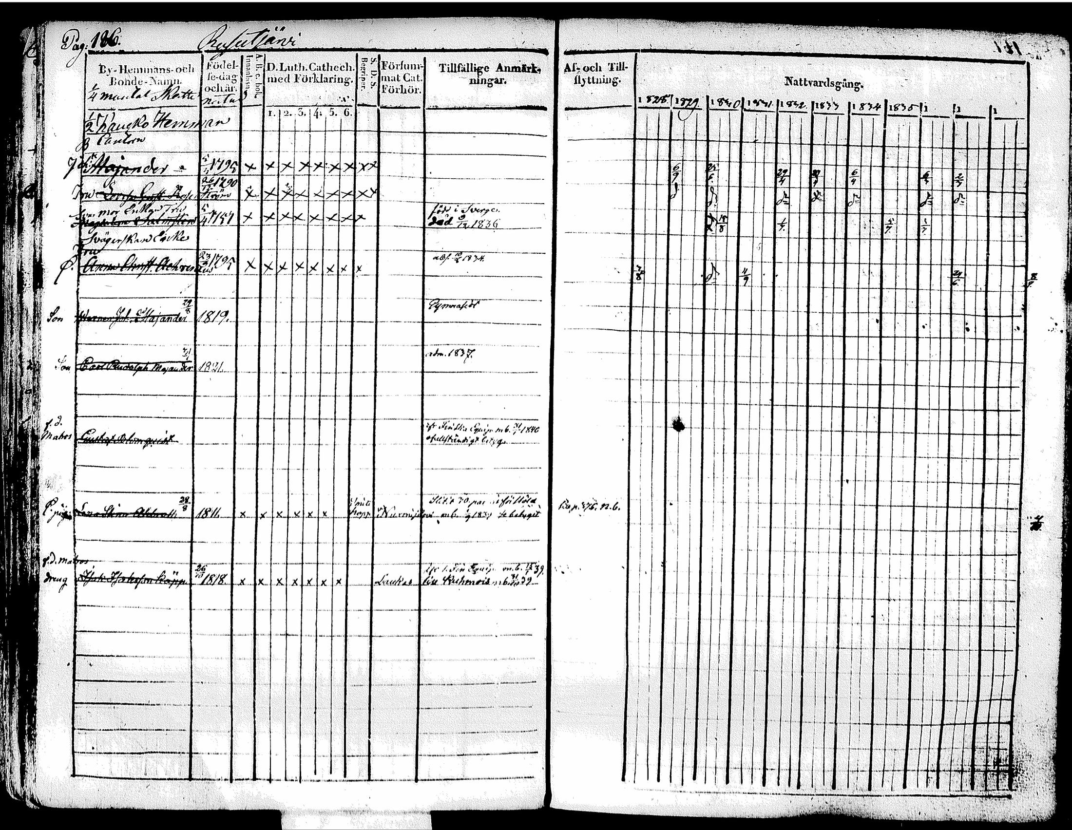 [ ../kirjat/Kirkonkirjat/tuusula/rippikirja_1828-1839_tk317-318/kuvat/202.jpg ]