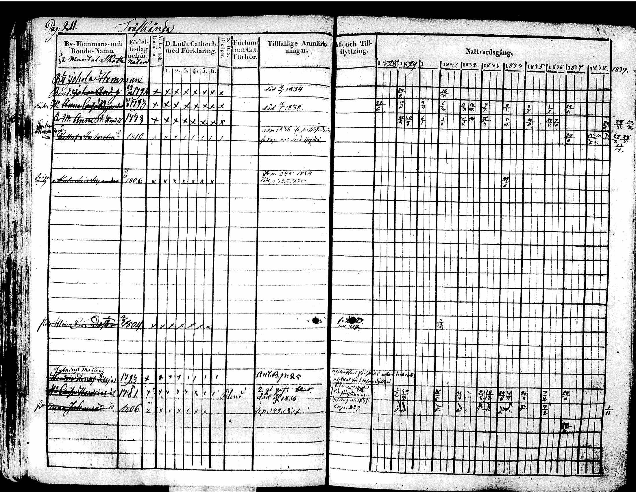 [ ../kirjat/Kirkonkirjat/tuusula/rippikirja_1828-1839_tk317-318/kuvat/229.jpg ]