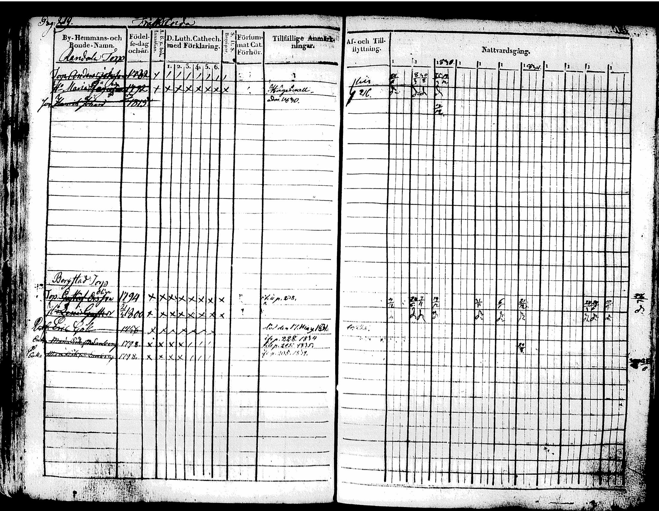 [ ../kirjat/Kirkonkirjat/tuusula/rippikirja_1828-1839_tk317-318/kuvat/237.jpg ]