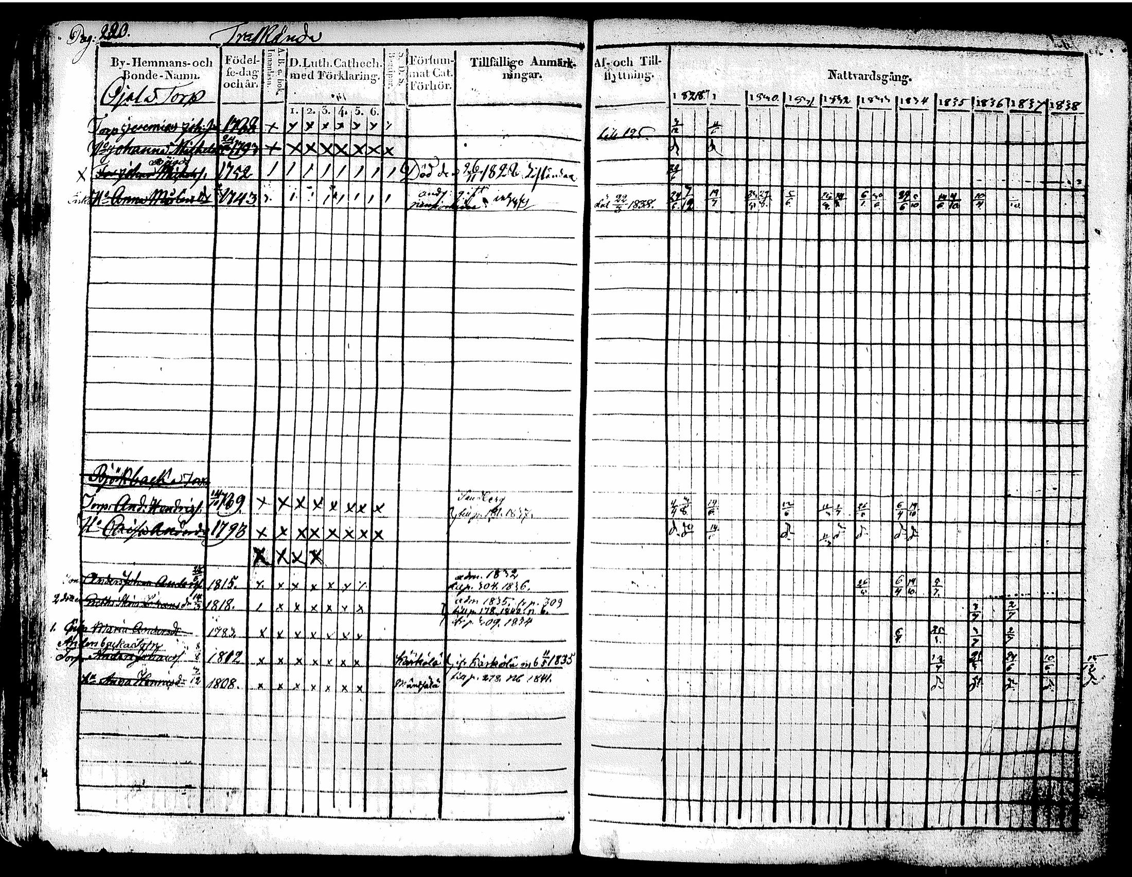 [ ../kirjat/Kirkonkirjat/tuusula/rippikirja_1828-1839_tk317-318/kuvat/239.jpg ]