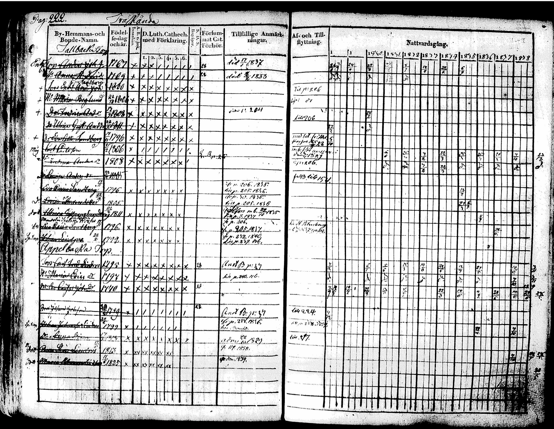 [ ../kirjat/Kirkonkirjat/tuusula/rippikirja_1828-1839_tk317-318/kuvat/241.jpg ]