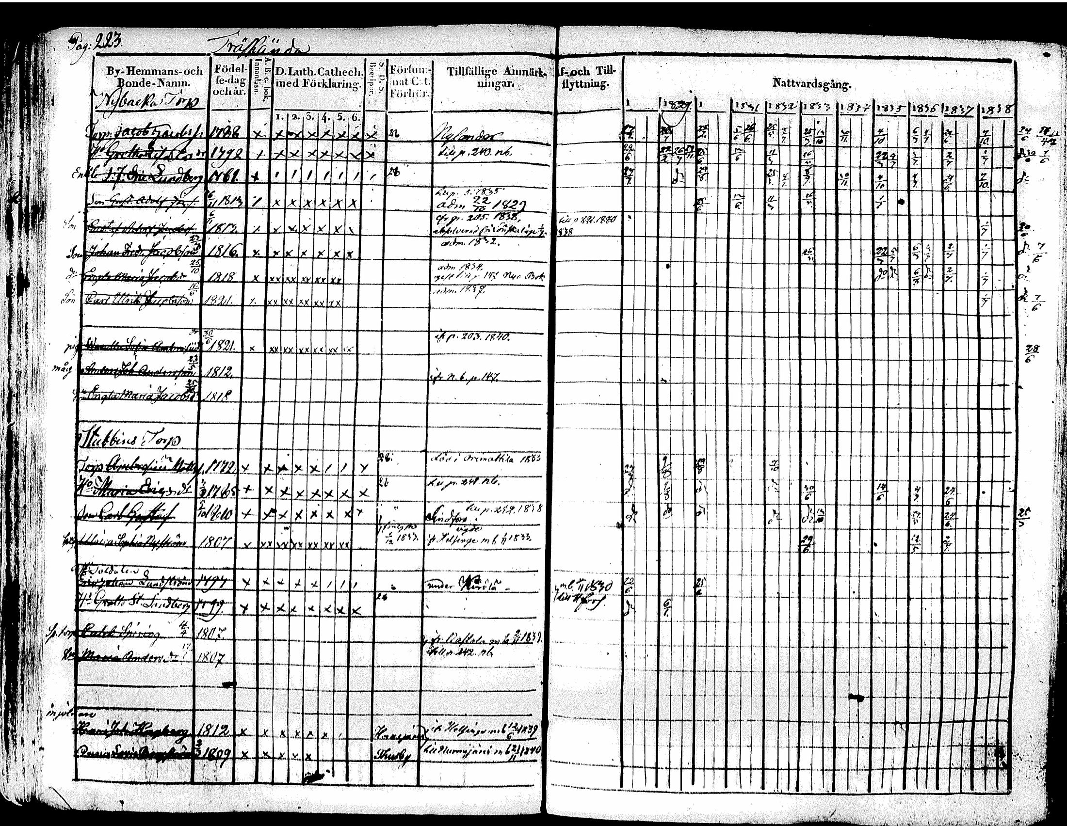 [ ../kirjat/Kirkonkirjat/tuusula/rippikirja_1828-1839_tk317-318/kuvat/242.jpg ]