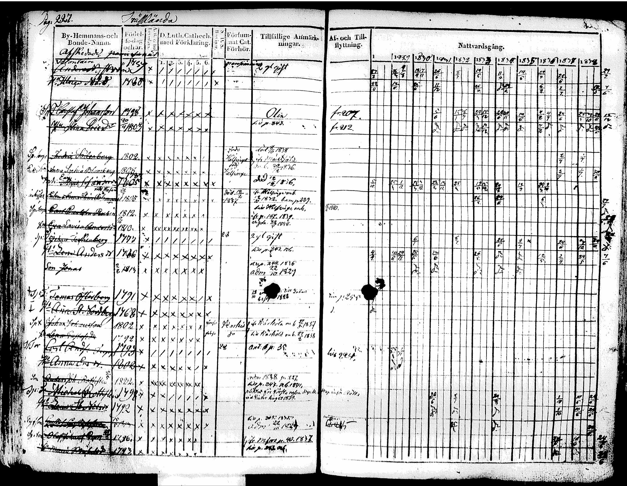 [ ../kirjat/Kirkonkirjat/tuusula/rippikirja_1828-1839_tk317-318/kuvat/247.jpg ]