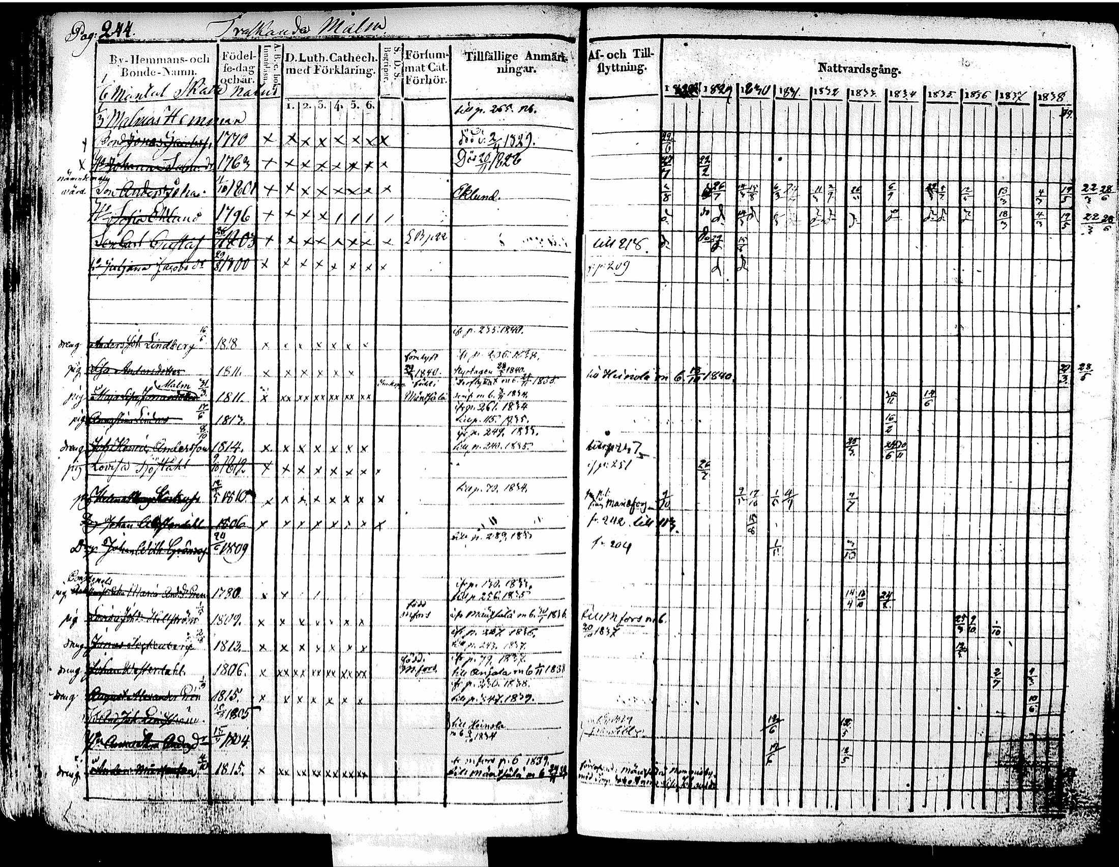 [ ../kirjat/Kirkonkirjat/tuusula/rippikirja_1828-1839_tk317-318/kuvat/265.jpg ]
