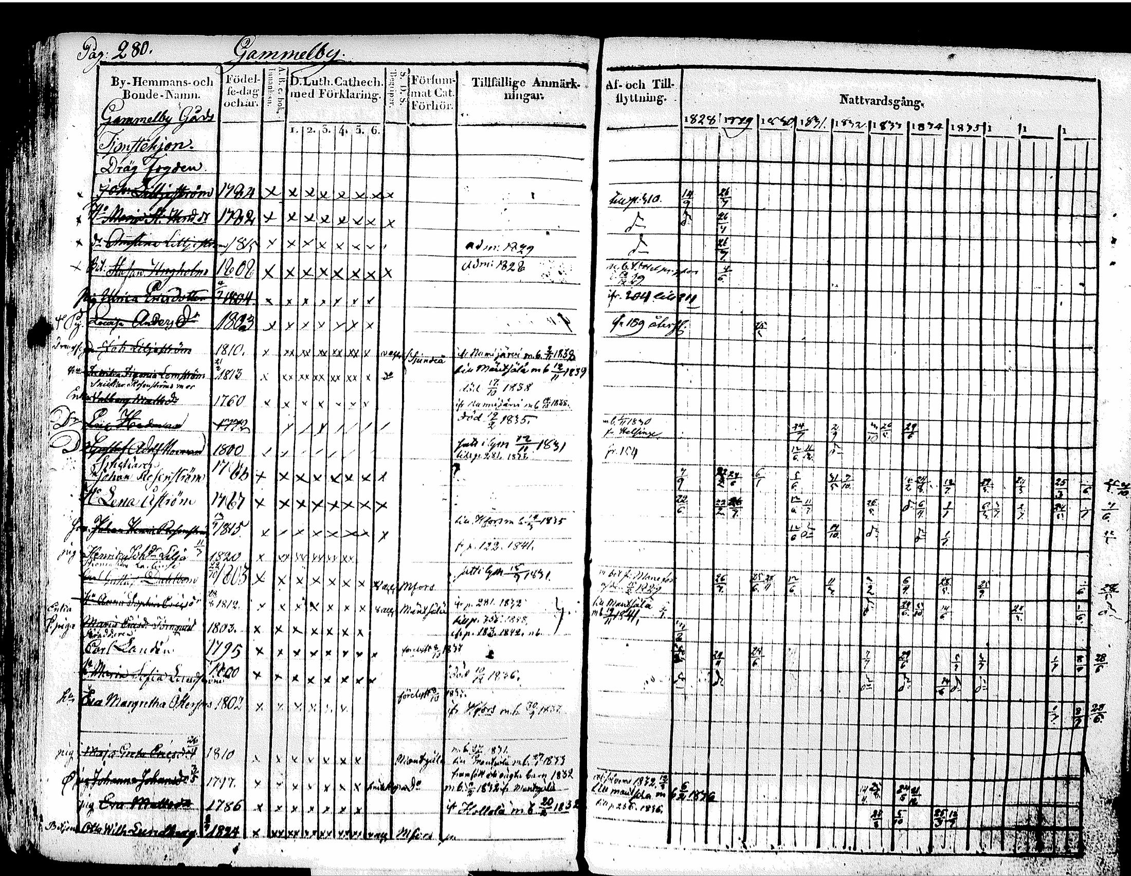 [ ../kirjat/Kirkonkirjat/tuusula/rippikirja_1828-1839_tk317-318/kuvat/303.jpg ]