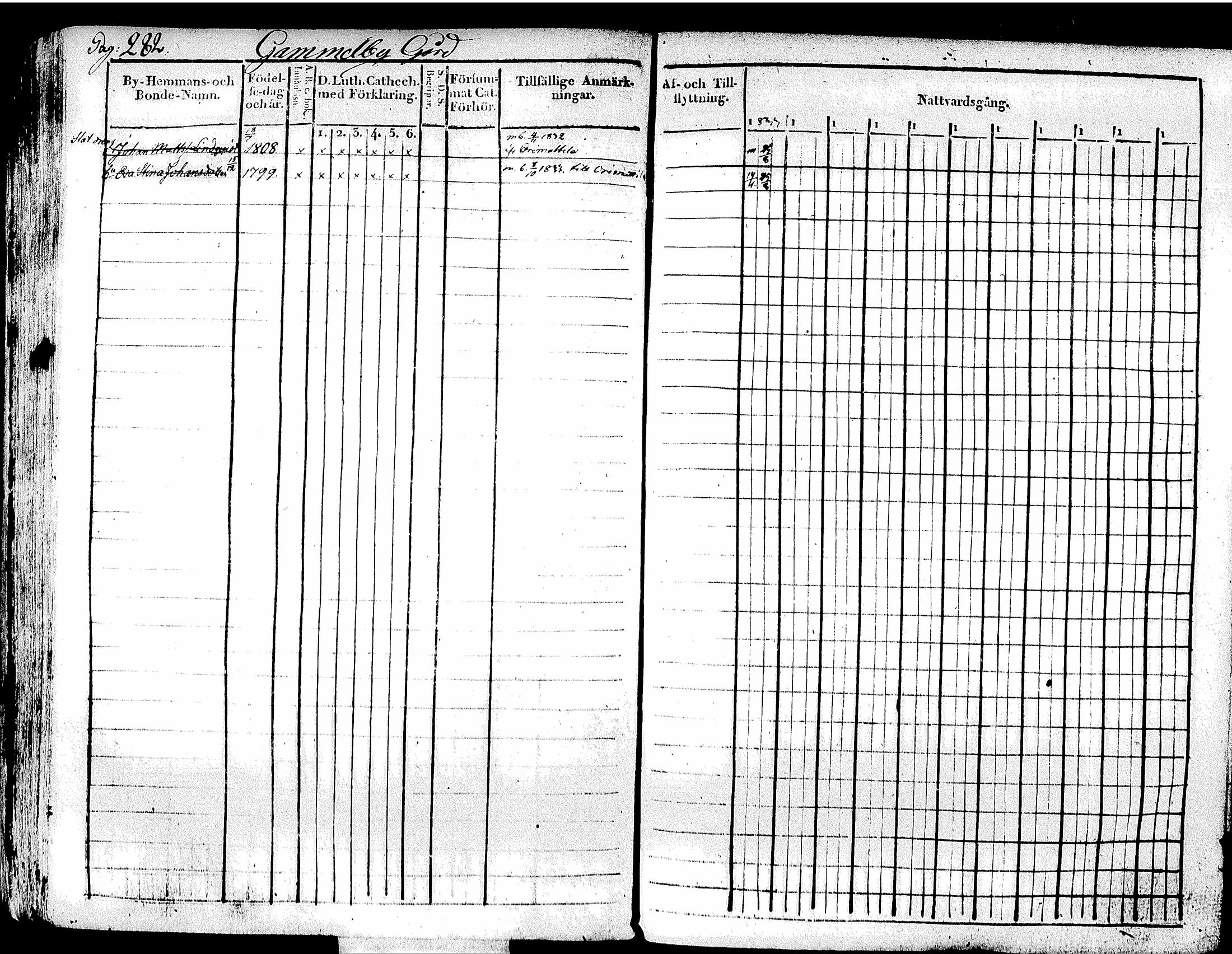 [ ../kirjat/Kirkonkirjat/tuusula/rippikirja_1828-1839_tk317-318/kuvat/305.jpg ]
