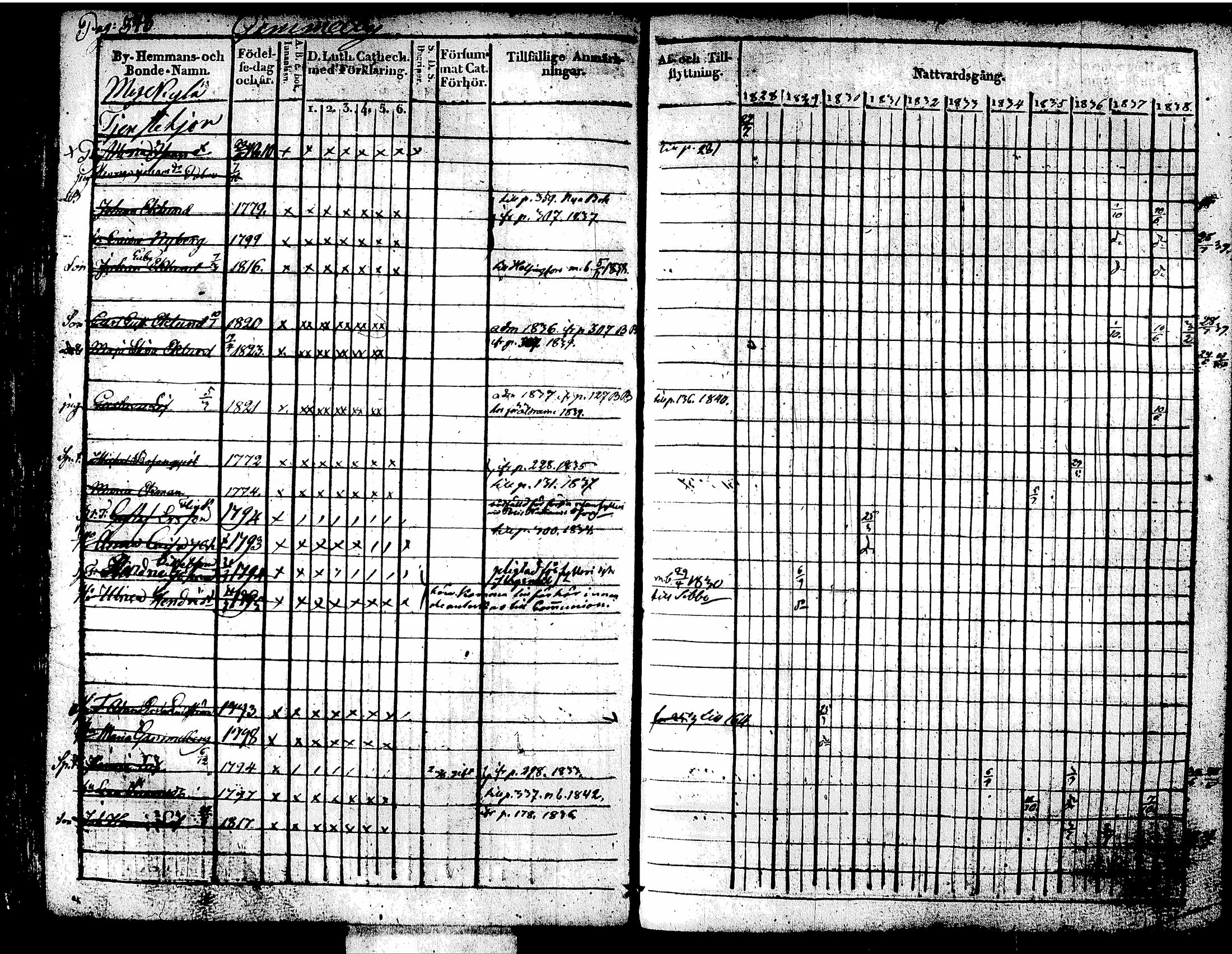 [ ../kirjat/Kirkonkirjat/tuusula/rippikirja_1828-1839_tk317-318/kuvat/345.jpg ]