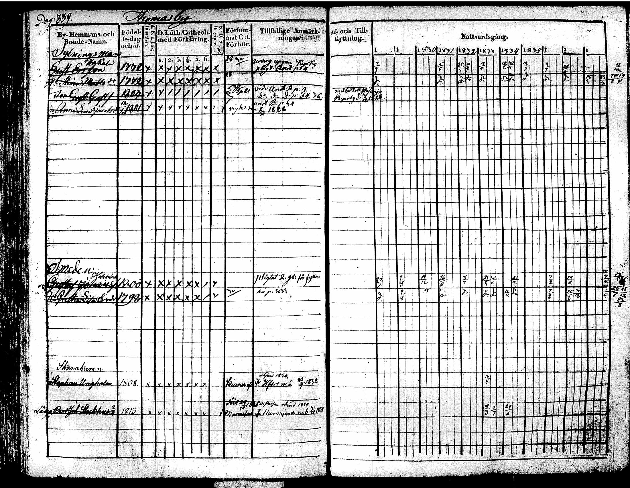 [ ../kirjat/Kirkonkirjat/tuusula/rippikirja_1828-1839_tk317-318/kuvat/375.jpg ]