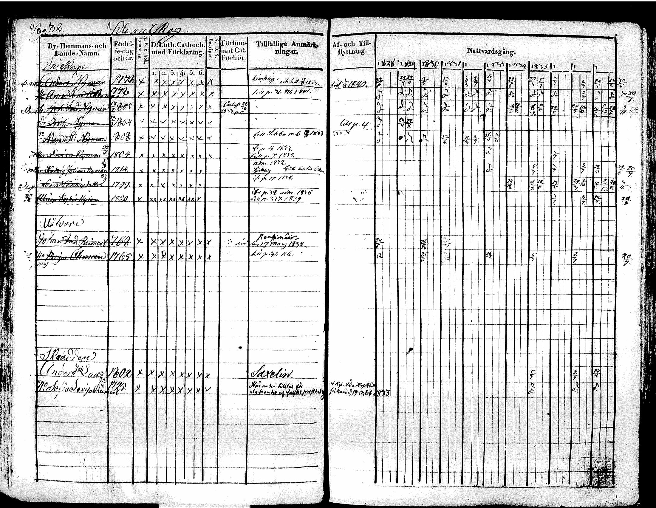 [ ../kirjat/Kirkonkirjat/tuusula/rippikirja_1828-1839_tk317-318/kuvat/41.jpg ]
