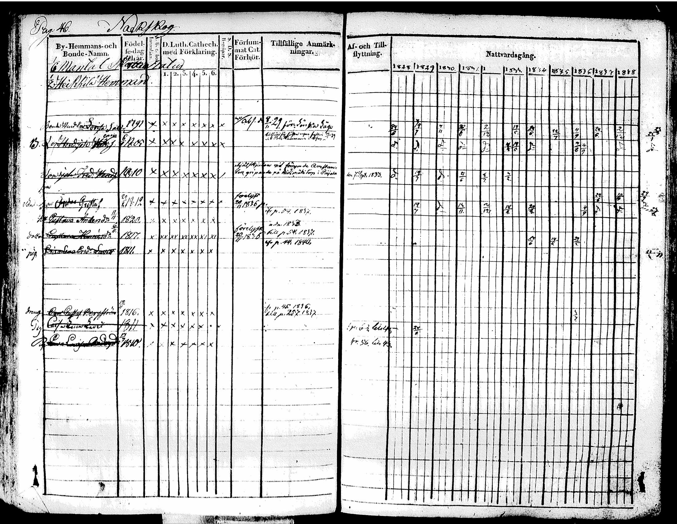 [ ../kirjat/Kirkonkirjat/tuusula/rippikirja_1828-1839_tk317-318/kuvat/55.jpg ]