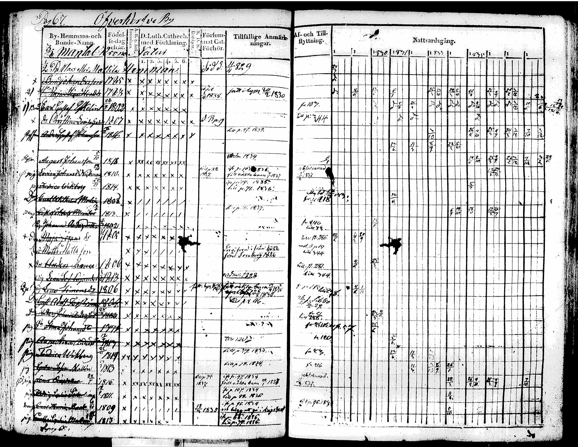 [ ../kirjat/Kirkonkirjat/tuusula/rippikirja_1828-1839_tk317-318/kuvat/76.jpg ]