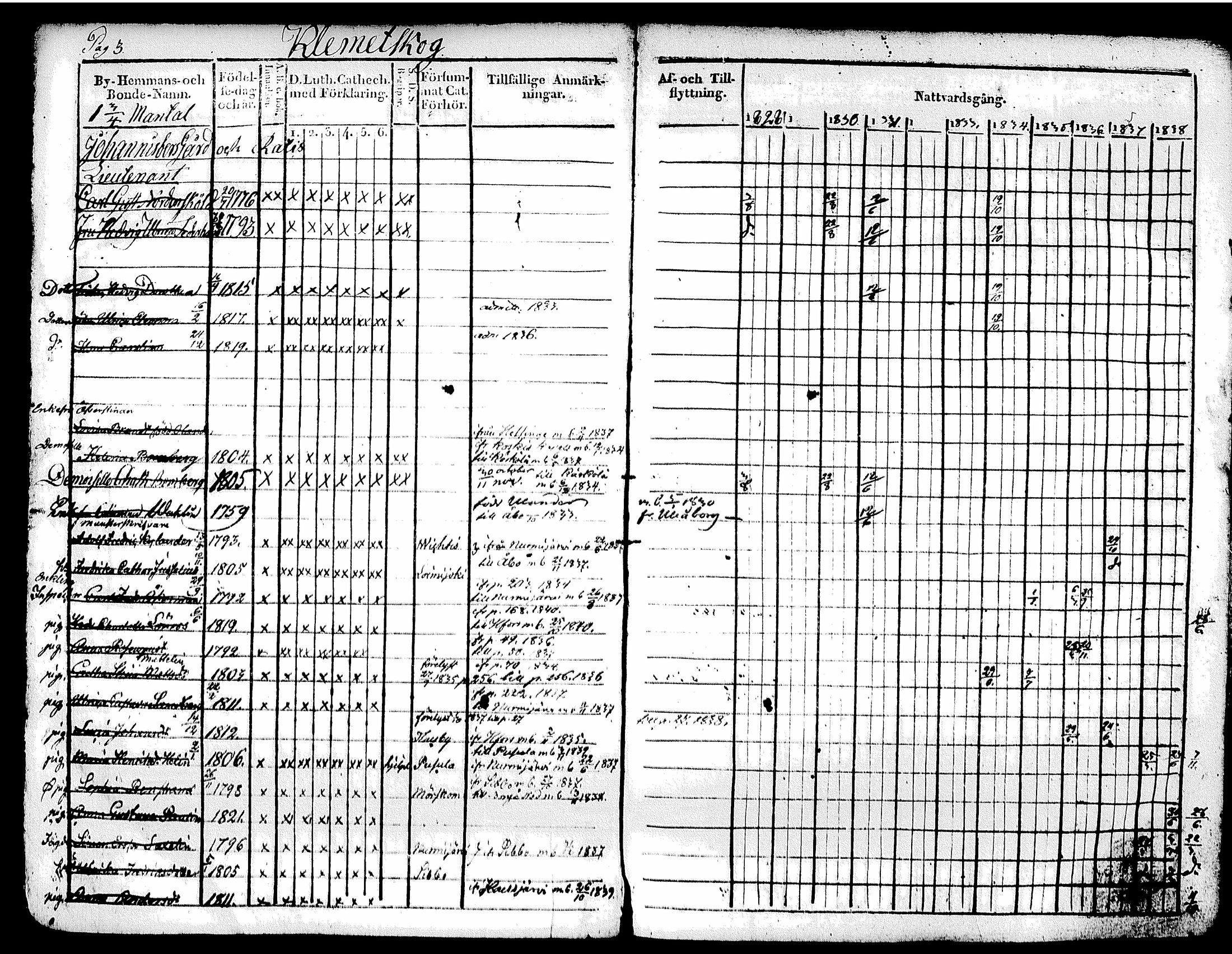 [ ../kirjat/Kirkonkirjat/tuusula/rippikirja_1828-1839_tk317-318/kuvat/9.jpg ]