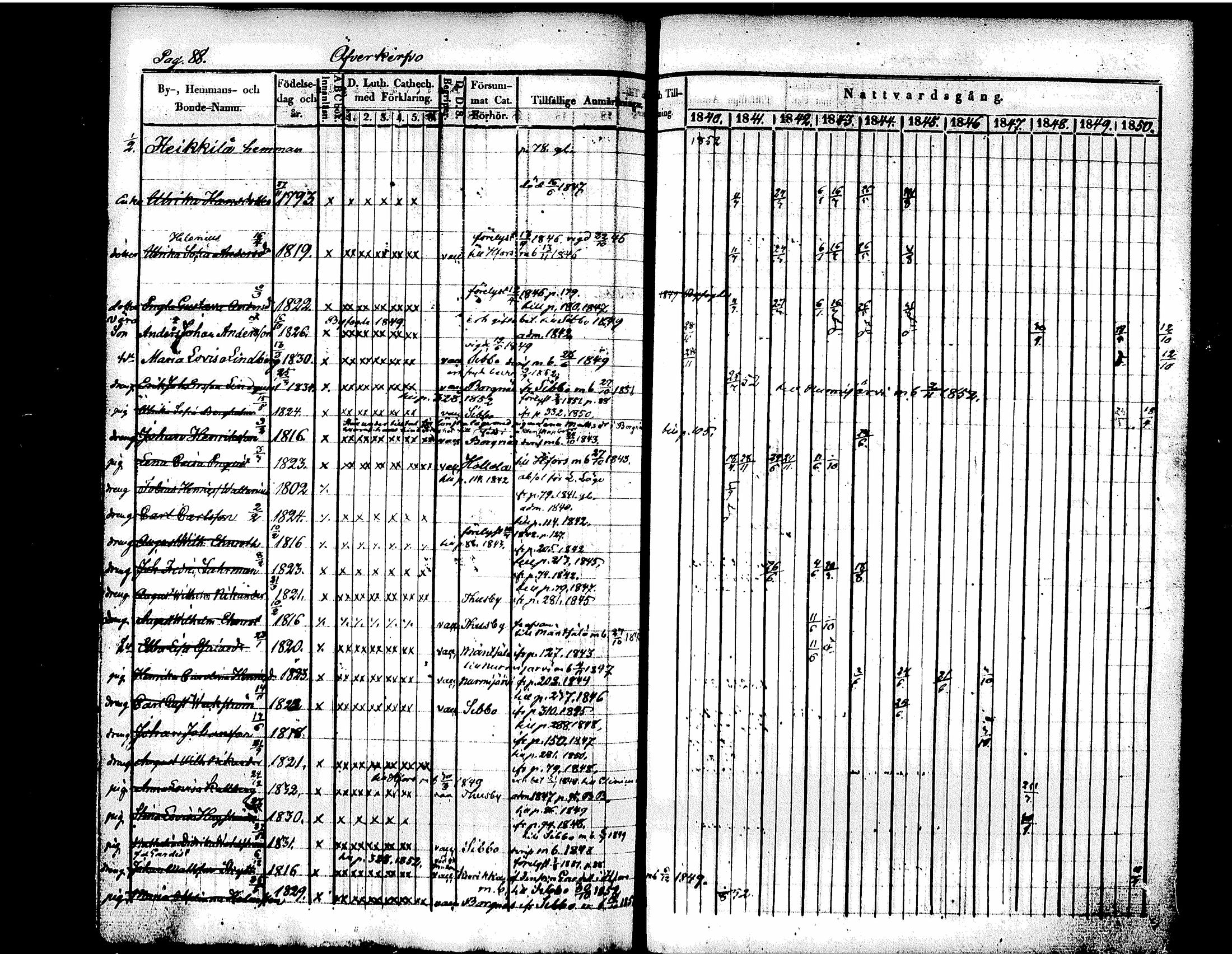 [ ../kirjat/Kirkonkirjat/tuusula/rippikirja_1840-1852_tk318/kuvat/100.jpg ]