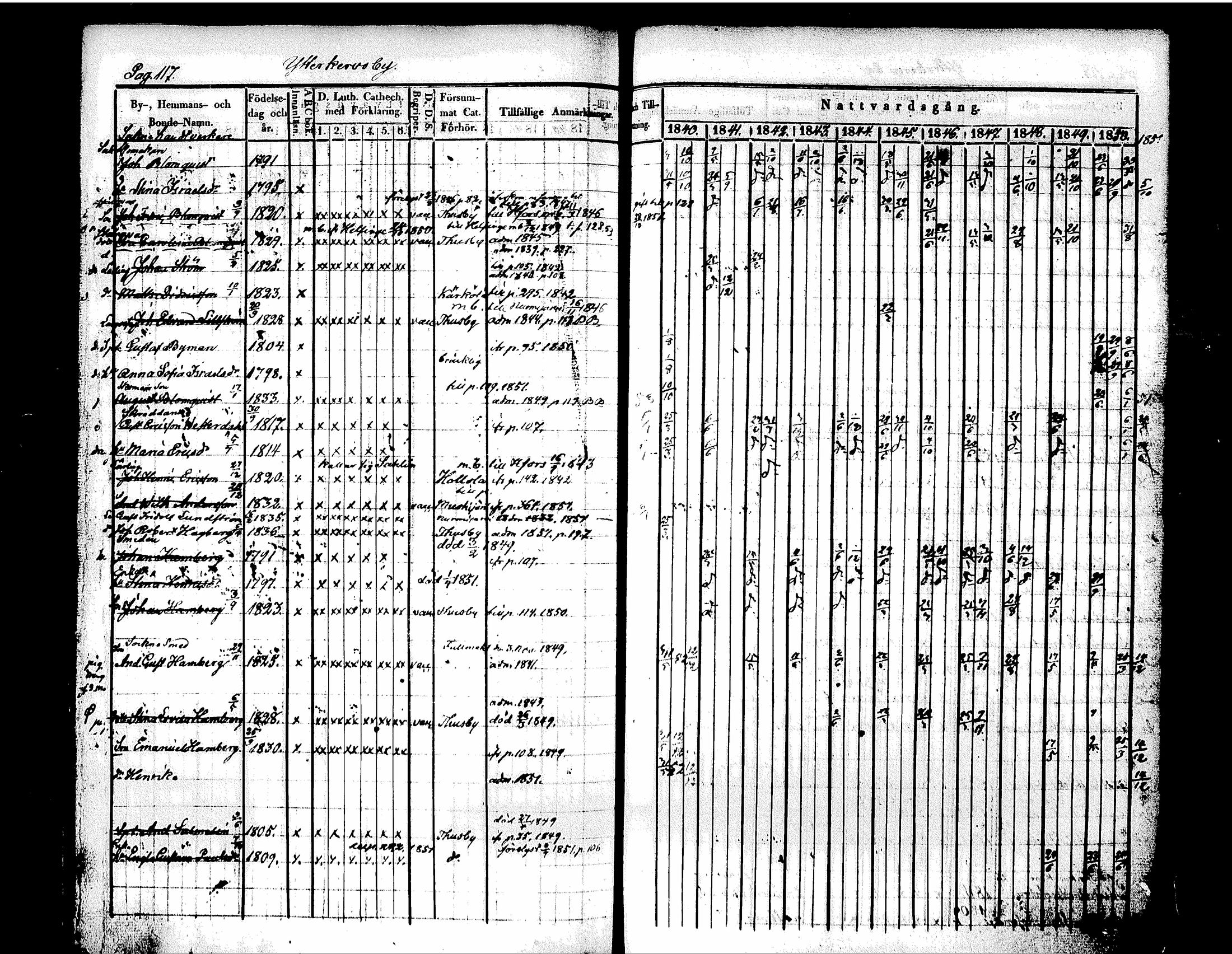 [ ../kirjat/Kirkonkirjat/tuusula/rippikirja_1840-1852_tk318/kuvat/130.jpg ]