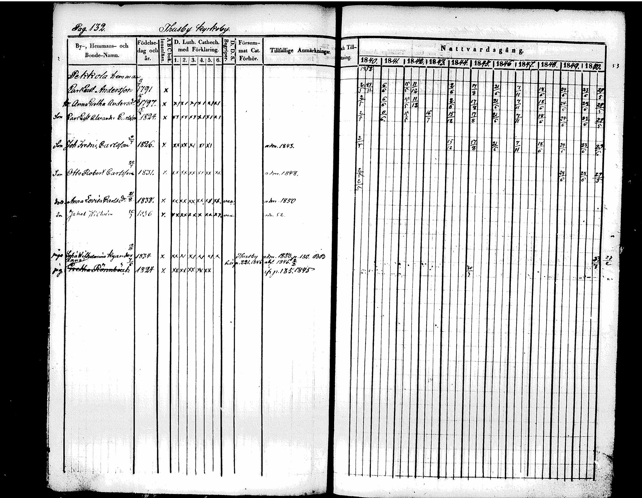 [ ../kirjat/Kirkonkirjat/tuusula/rippikirja_1840-1852_tk318/kuvat/145.jpg ]