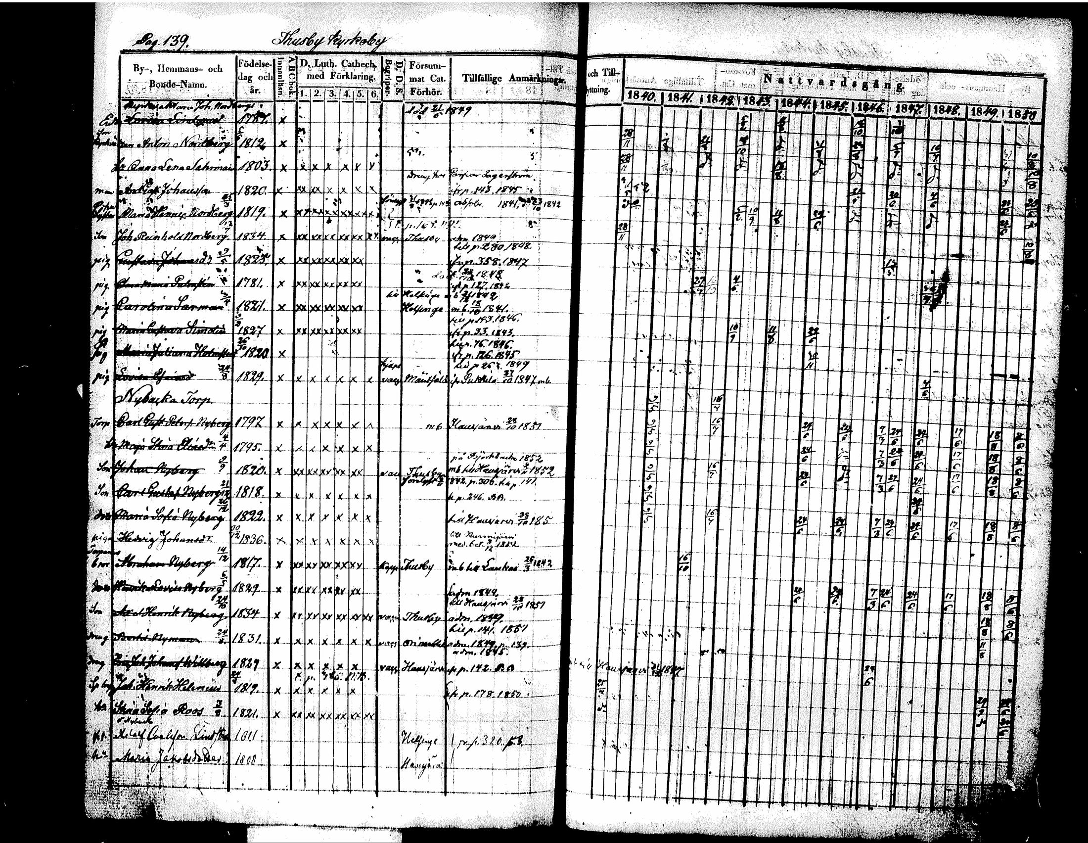 [ ../kirjat/Kirkonkirjat/tuusula/rippikirja_1840-1852_tk318/kuvat/152.jpg ]