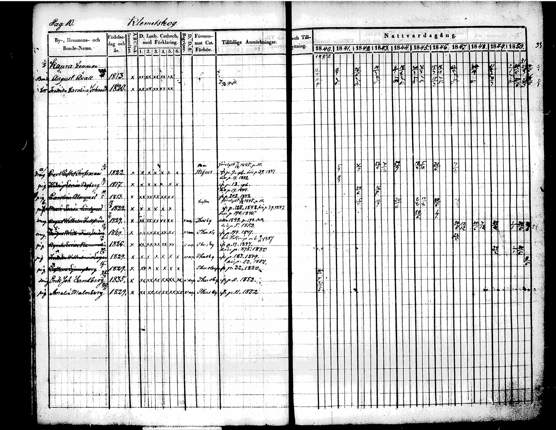 [ ../kirjat/Kirkonkirjat/tuusula/rippikirja_1840-1852_tk318/kuvat/16.jpg ]